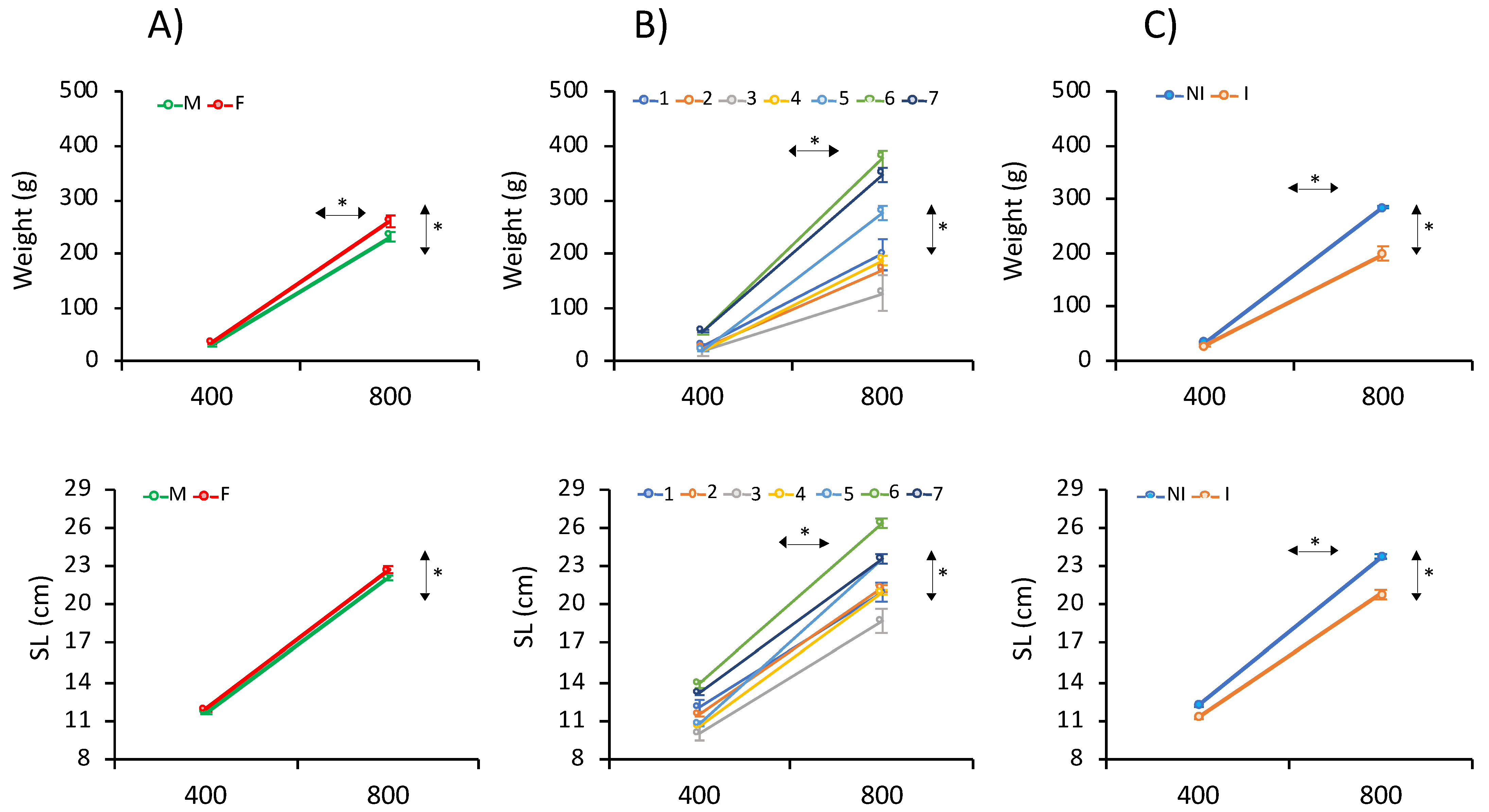 Animals 11 01206 g002