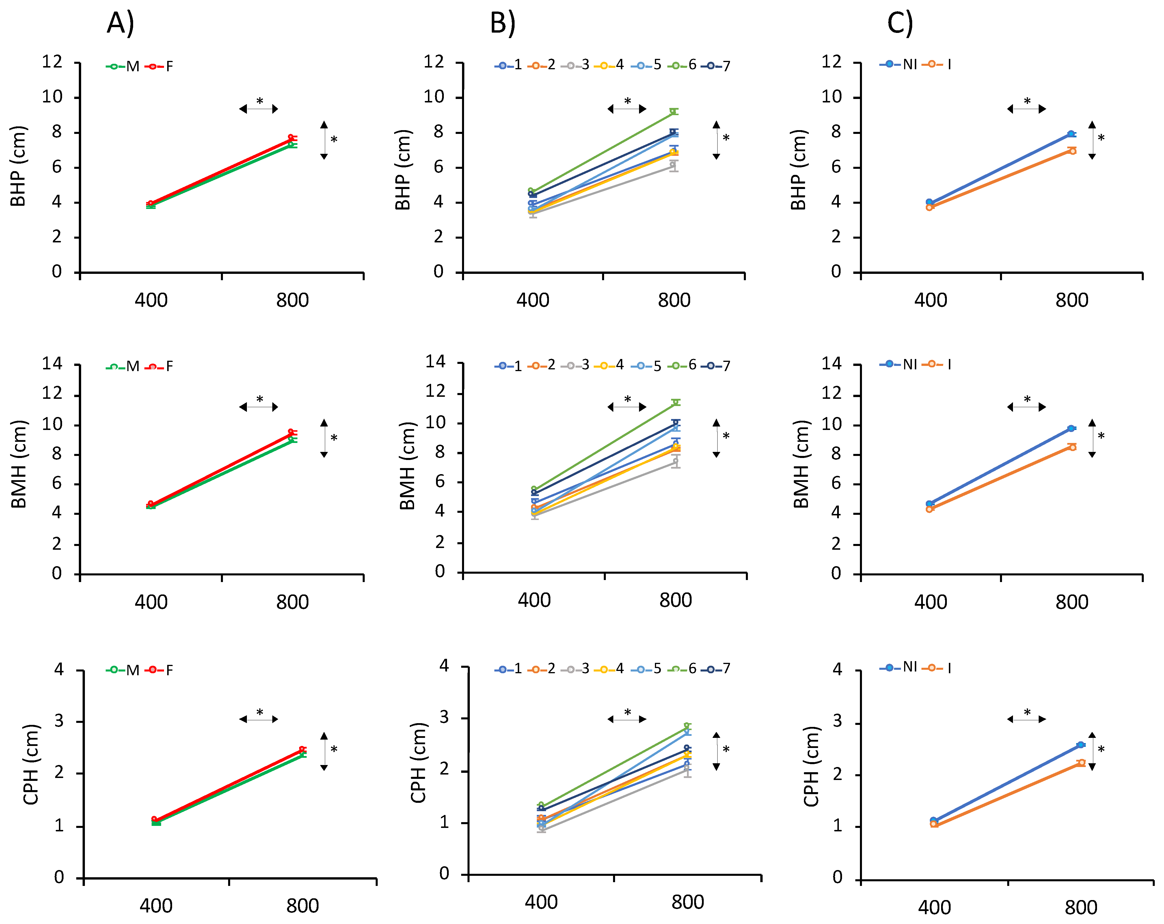 Animals 11 01206 g003