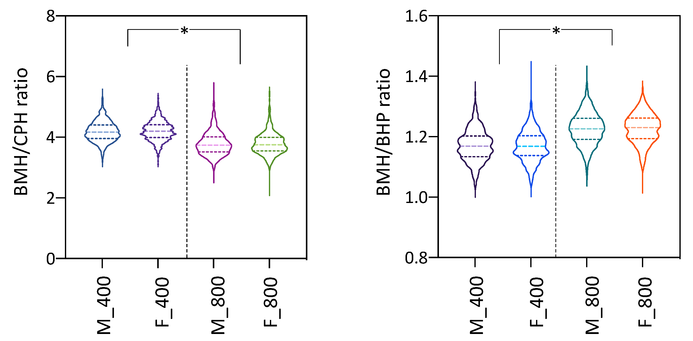 Animals 11 01206 g004