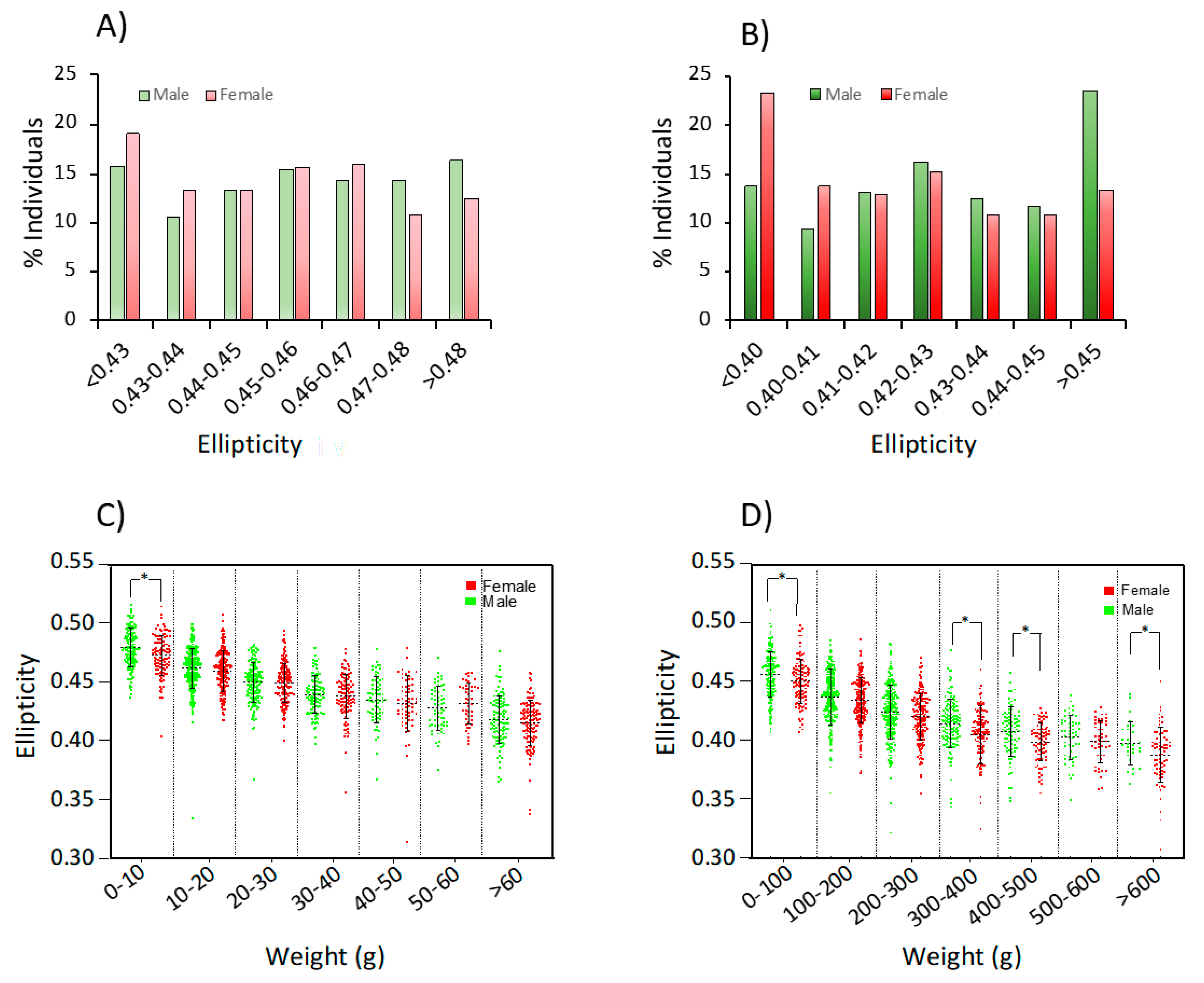Animals 11 01206 g005