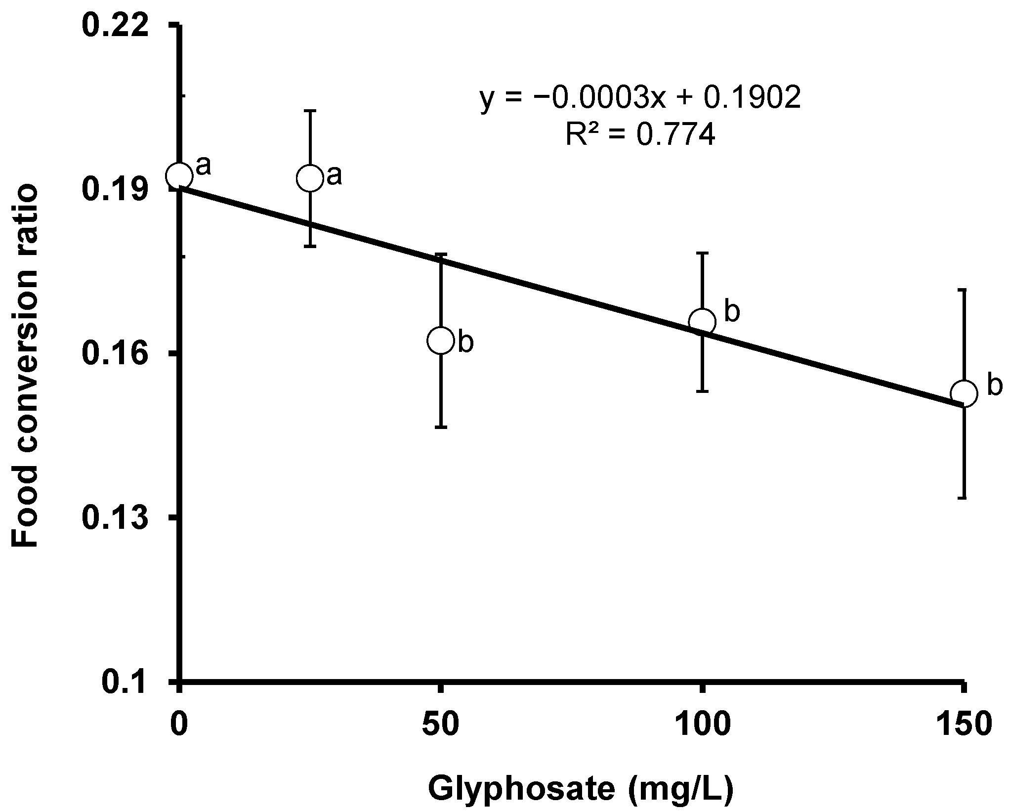 Animals 11 01209 g002 Animals 11 01209 g002