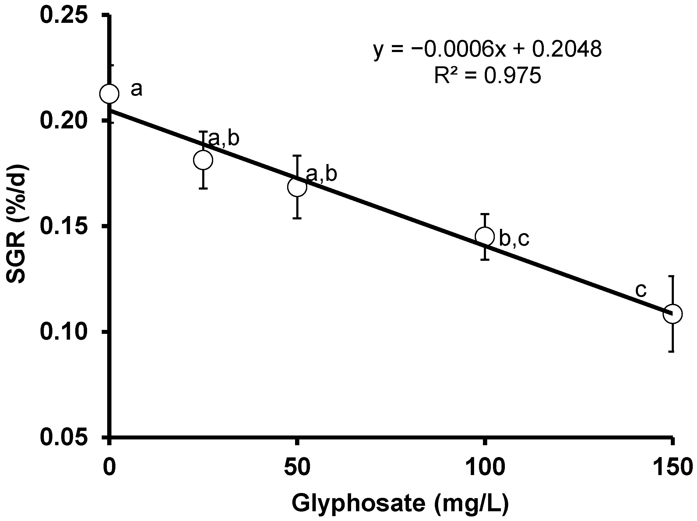 Animals 11 01209 g003 Animals 11 01209 g003