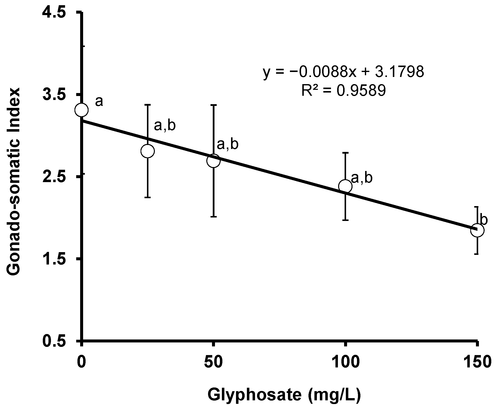 Animals 11 01209 g005 Animals 11 01209 g005