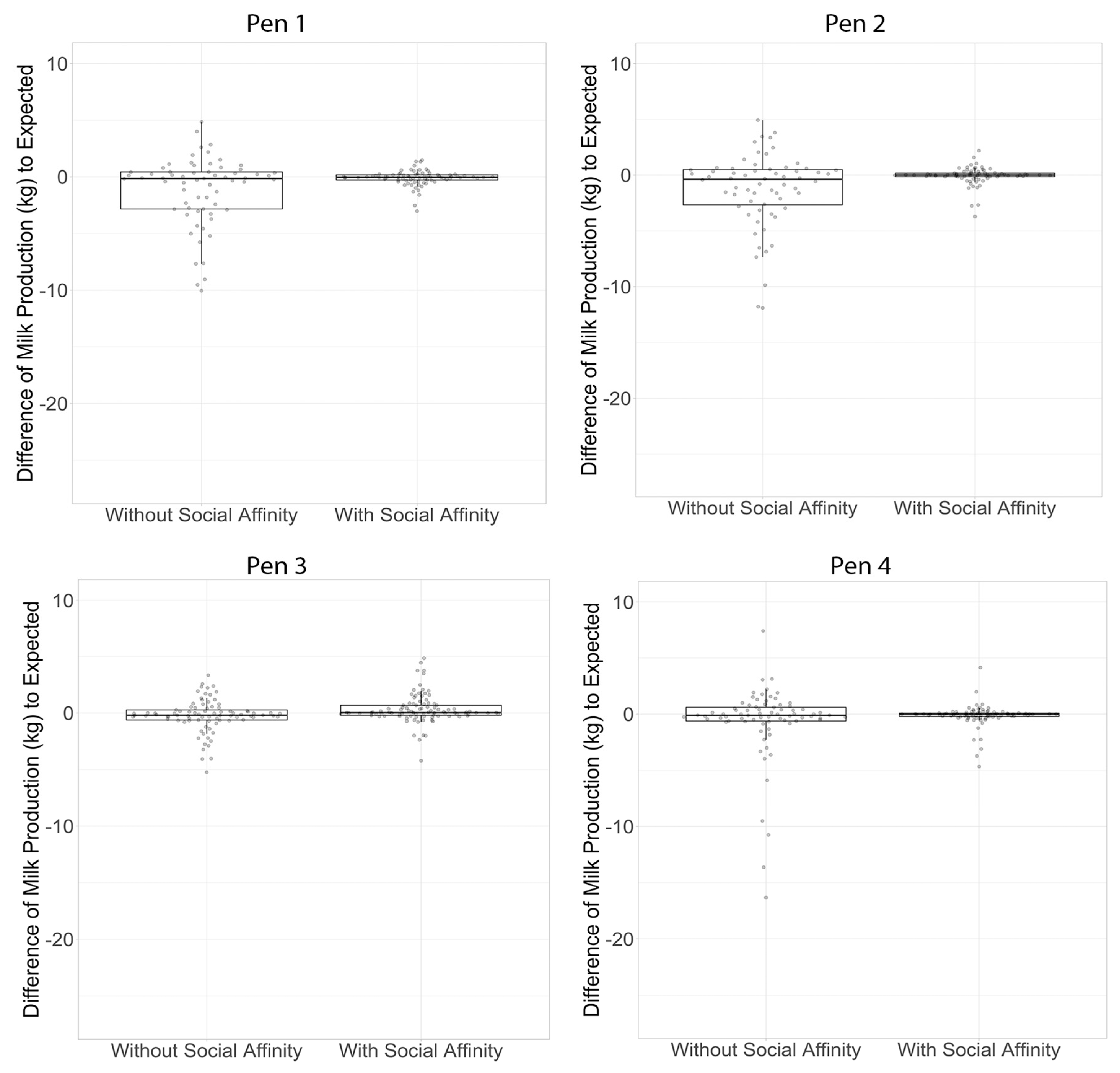 Animals 11 01229 g003