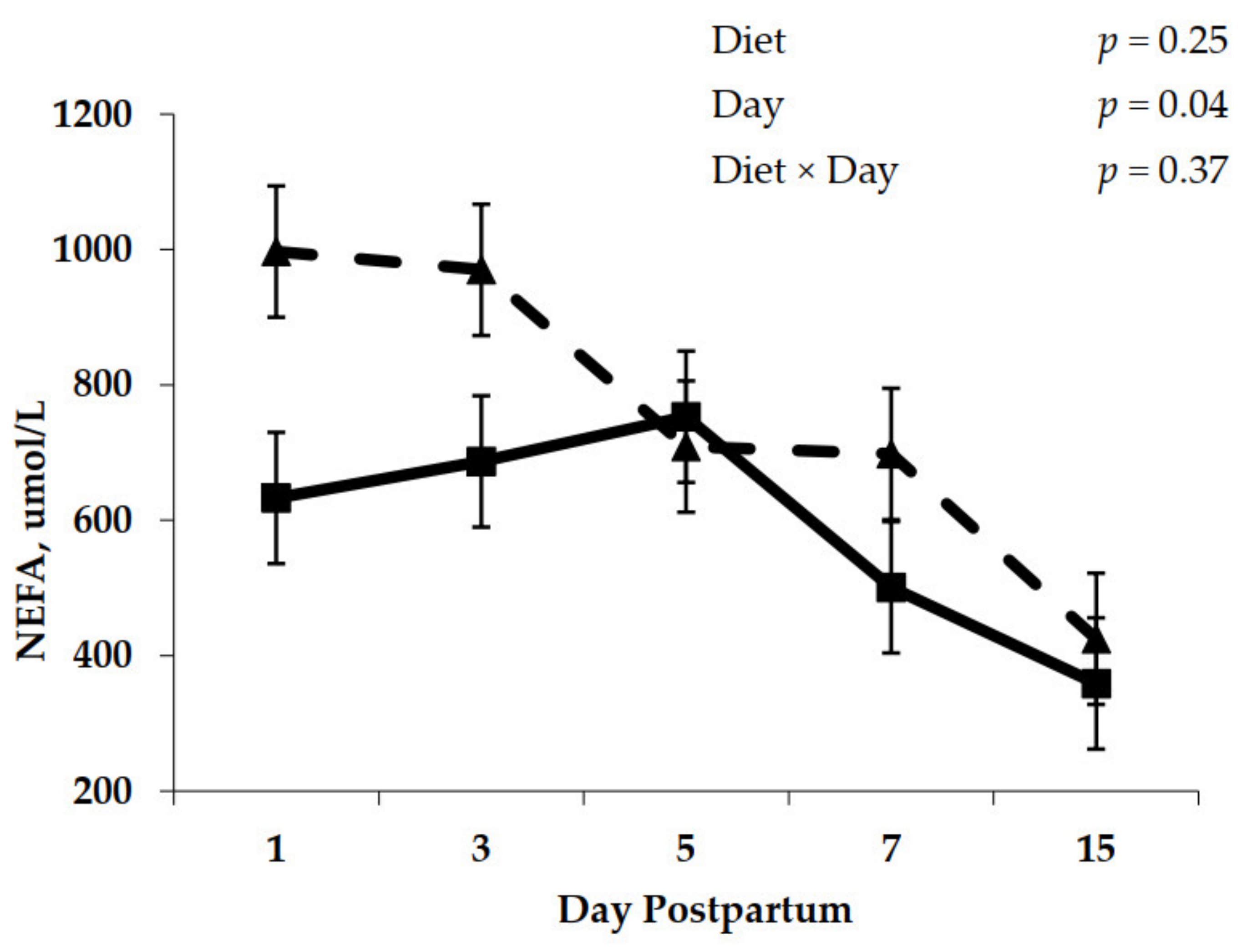 Animals 11 01230 g001