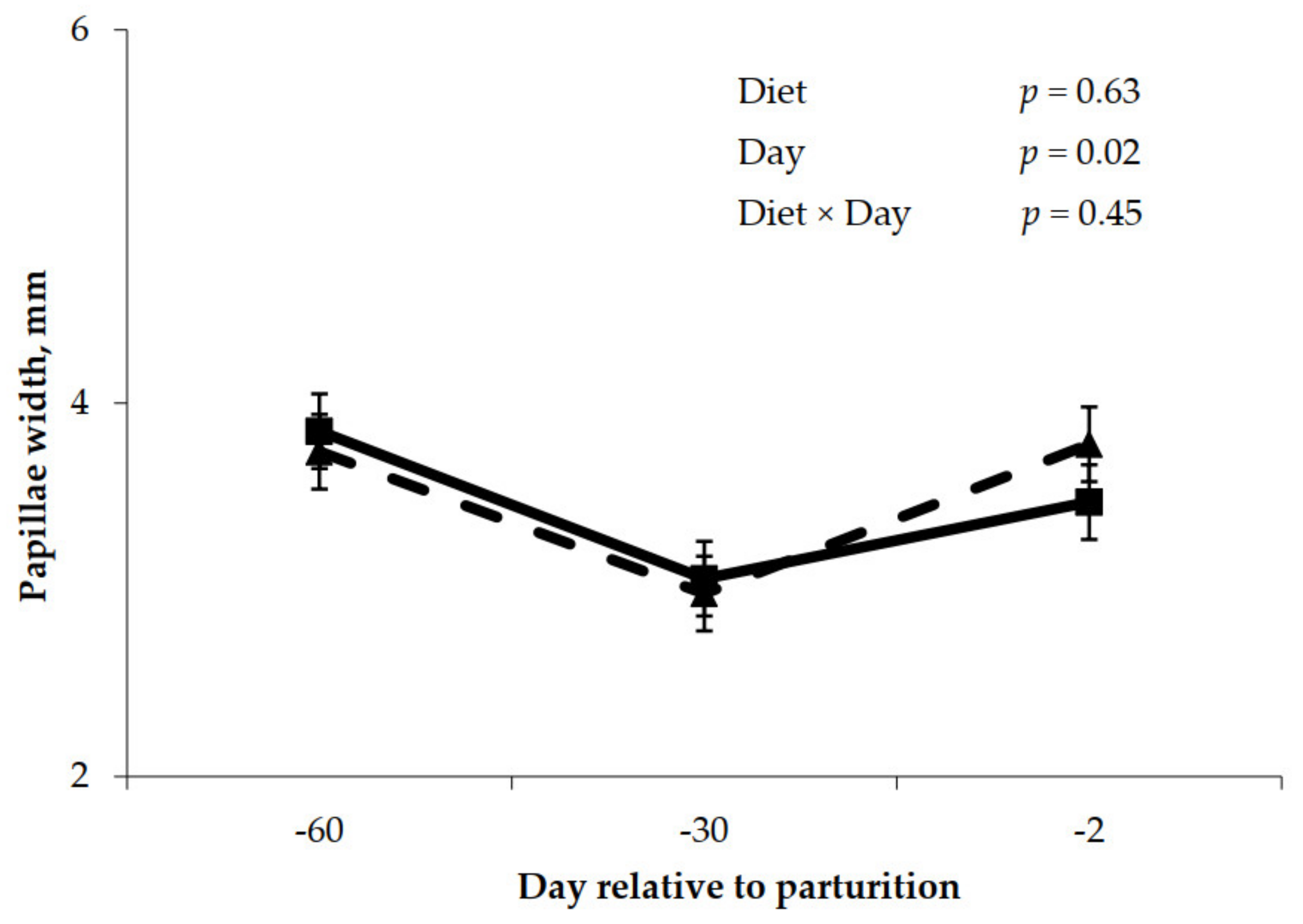 Animals 11 01230 g003