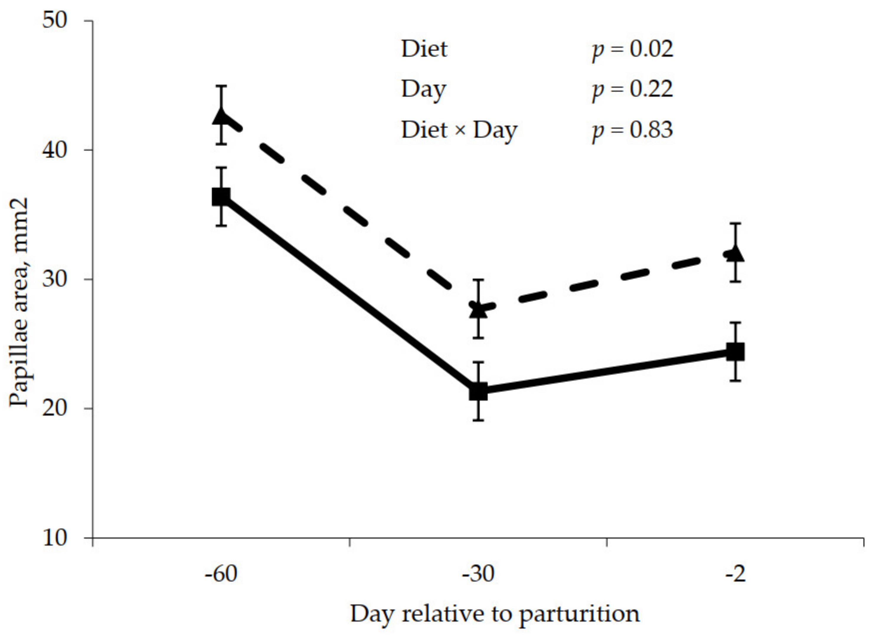Animals 11 01230 g004
