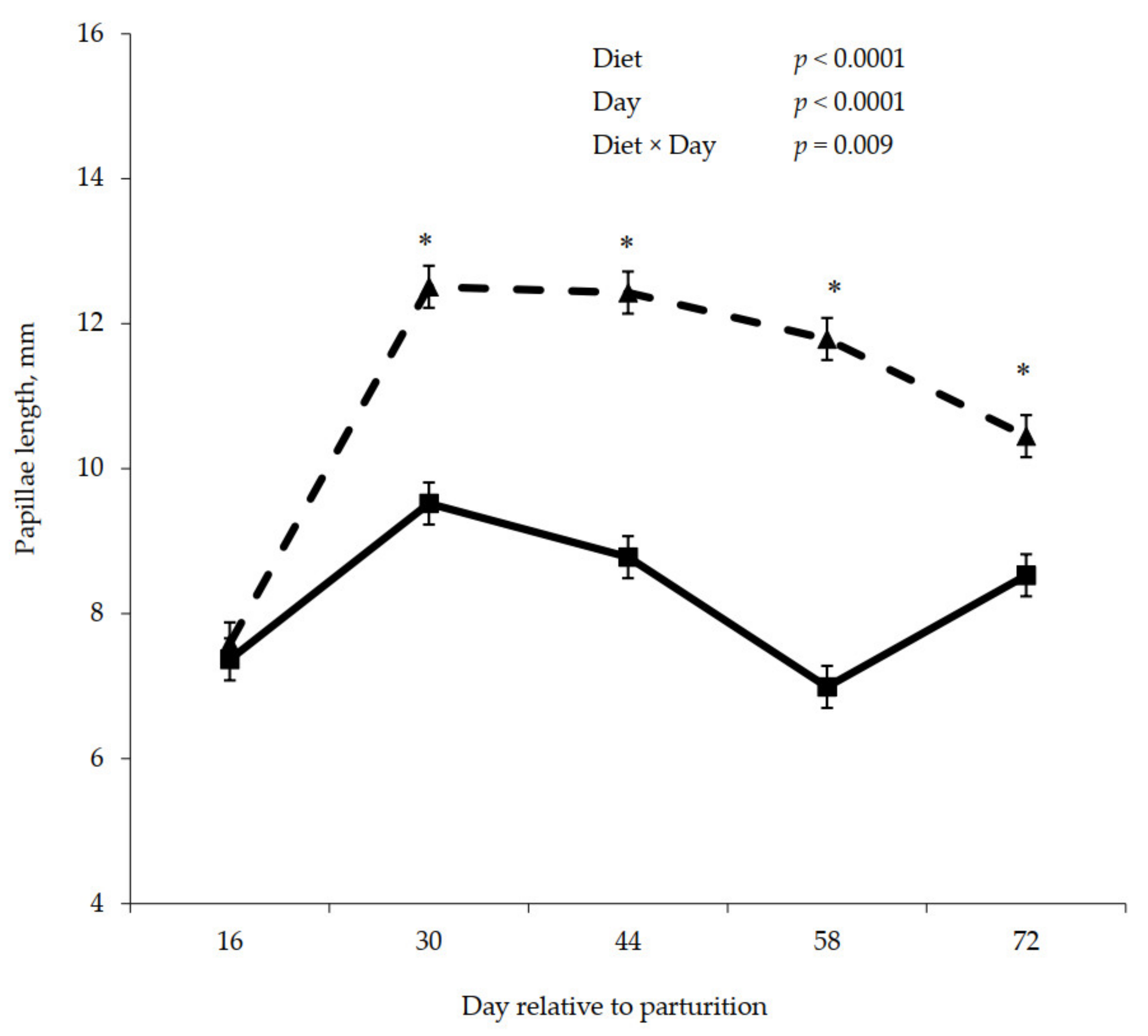 Animals 11 01230 g005