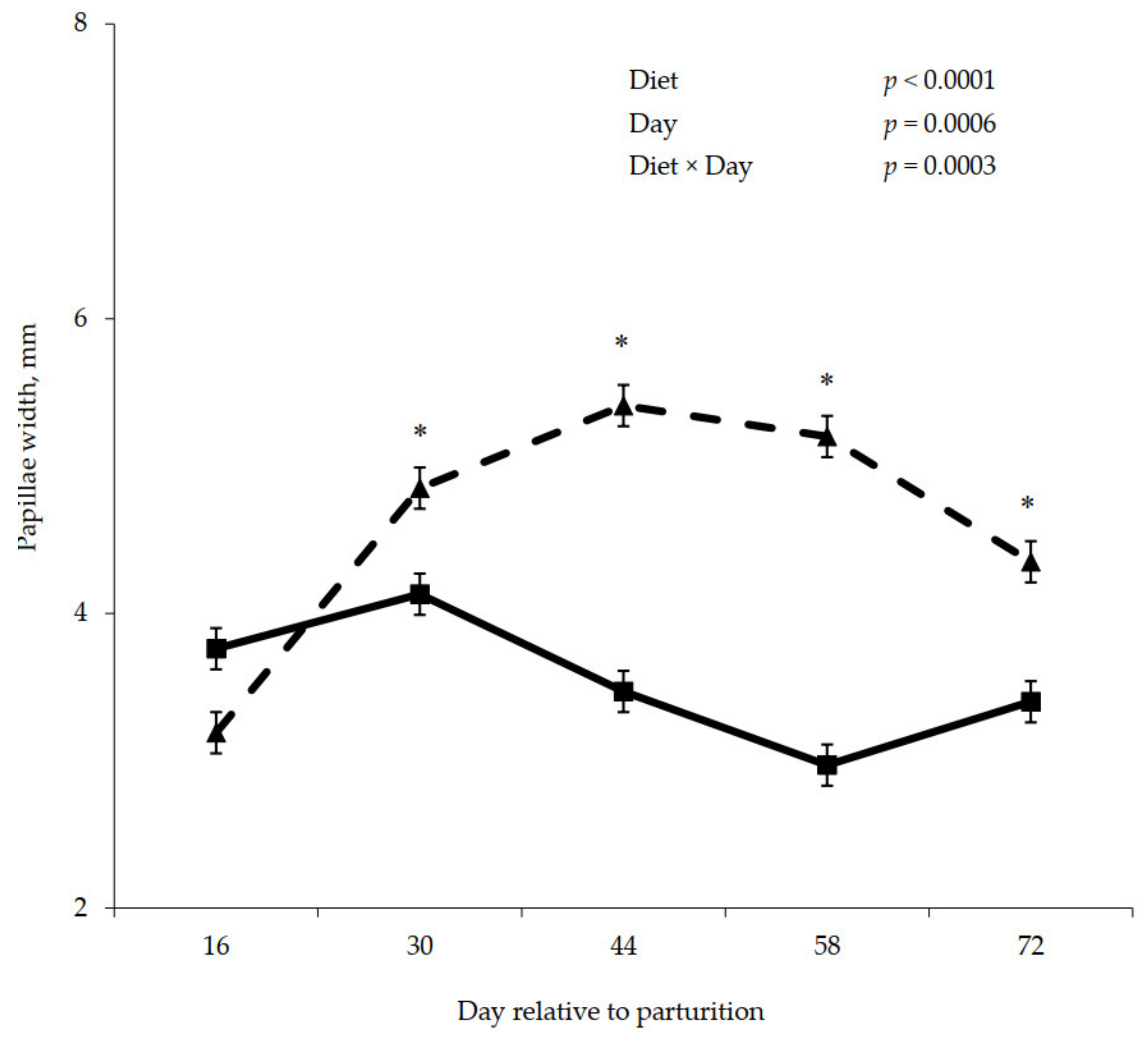 Animals 11 01230 g006