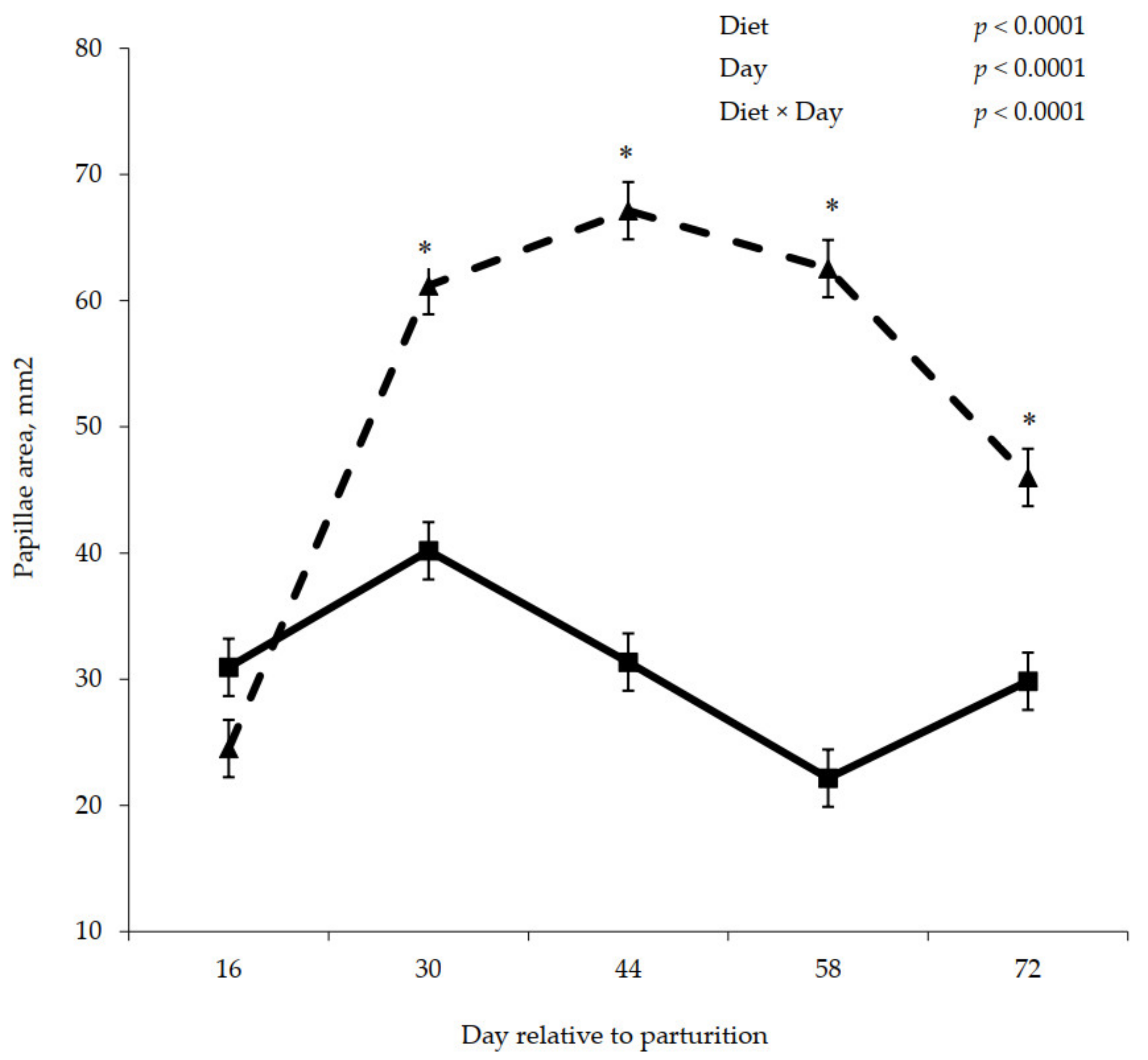 Animals 11 01230 g007