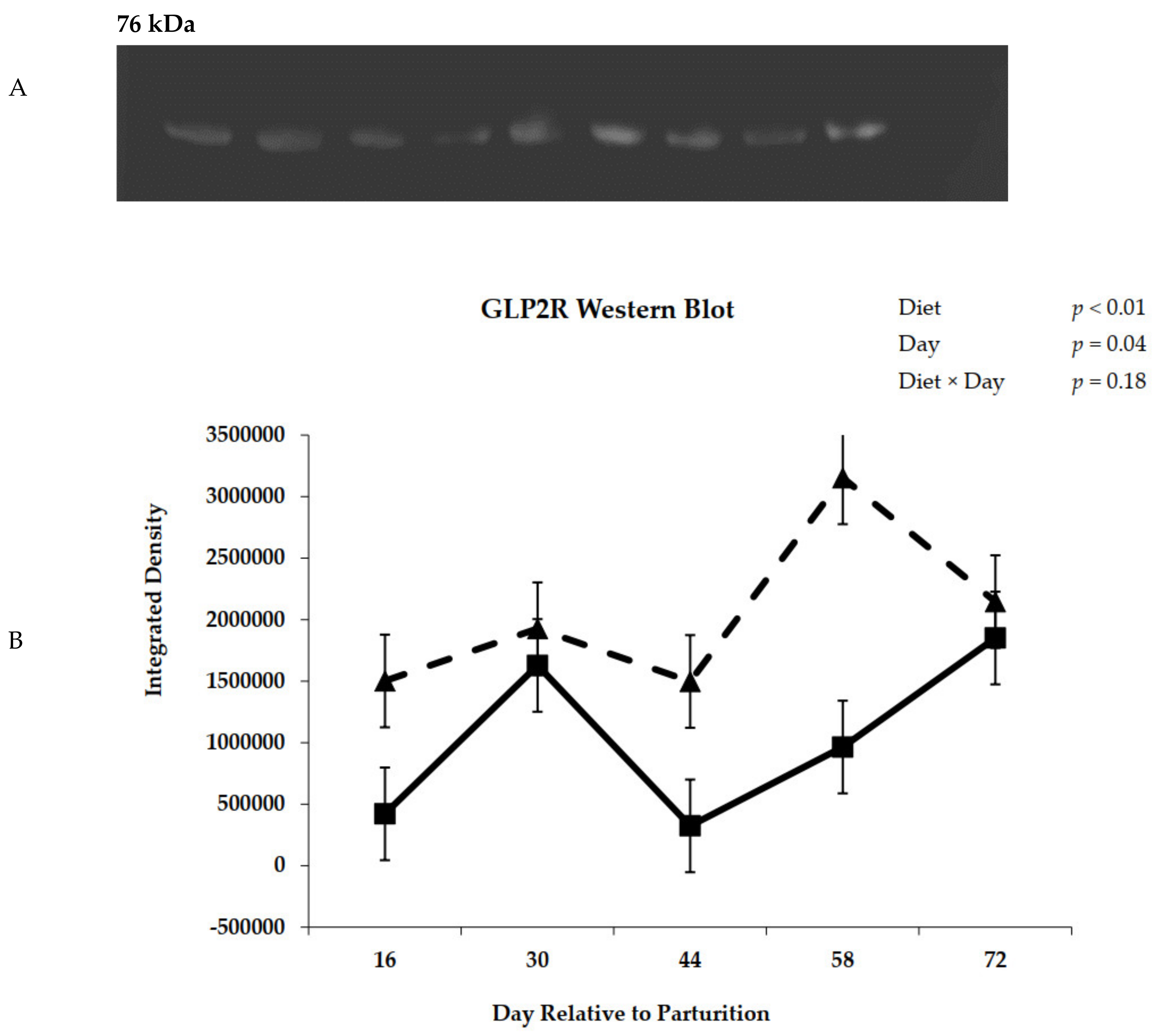 Animals 11 01230 g009