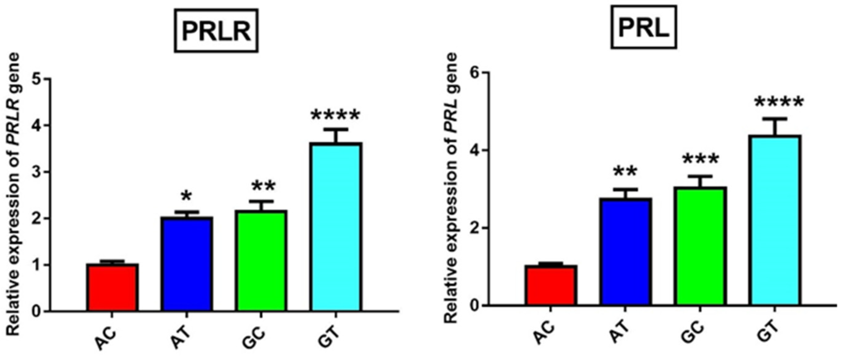 Animals 11 01237 g002 Animals 11 01237 g002
