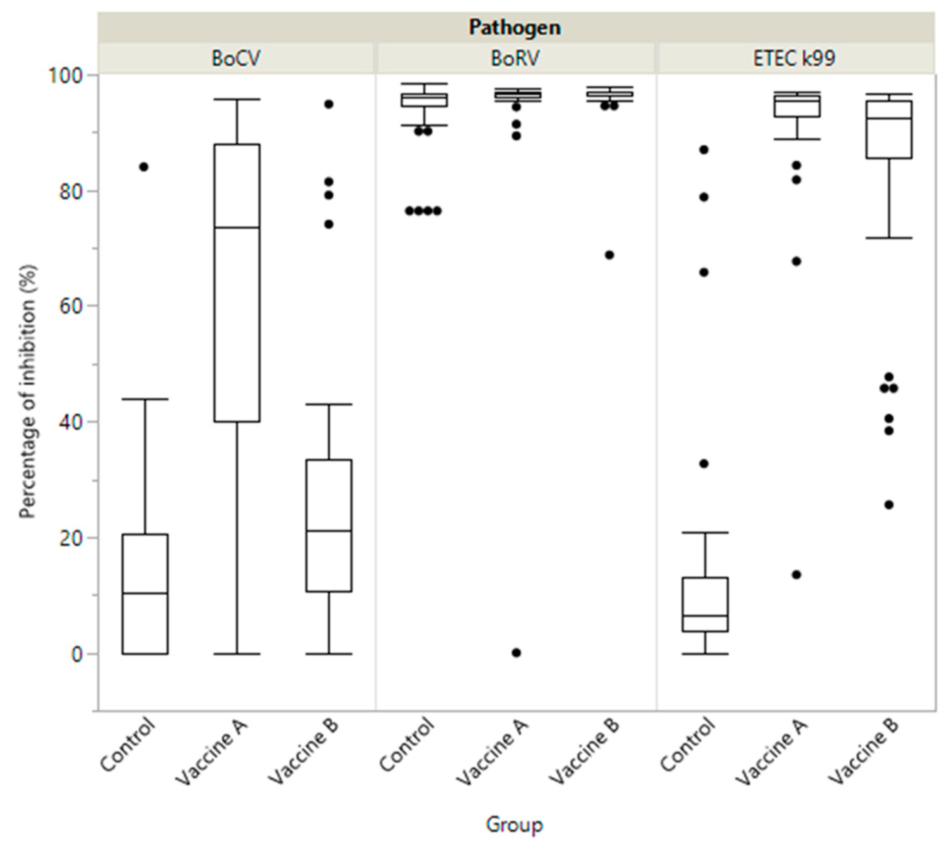 Animals 11 01238 g002