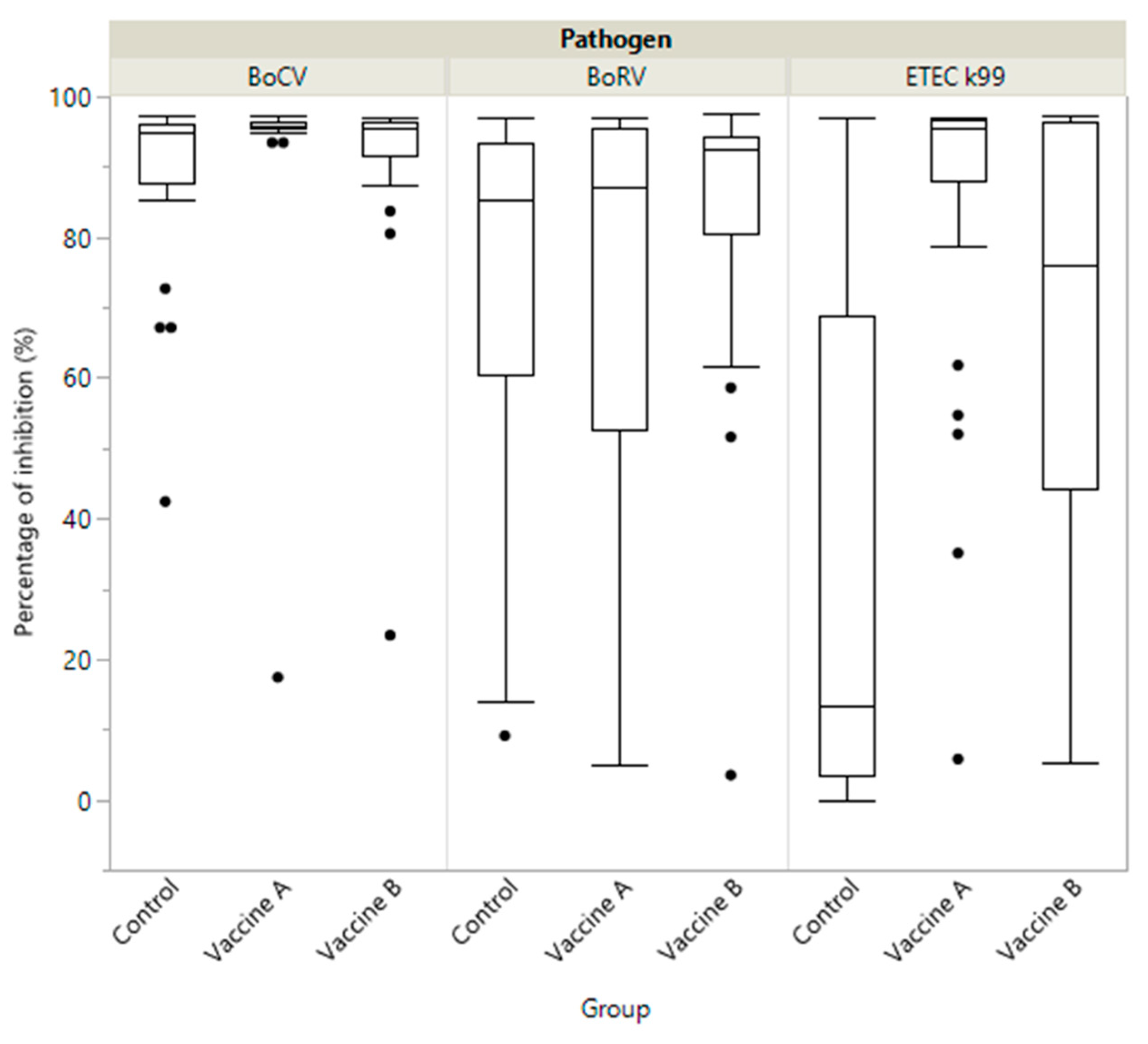 Animals 11 01238 g003
