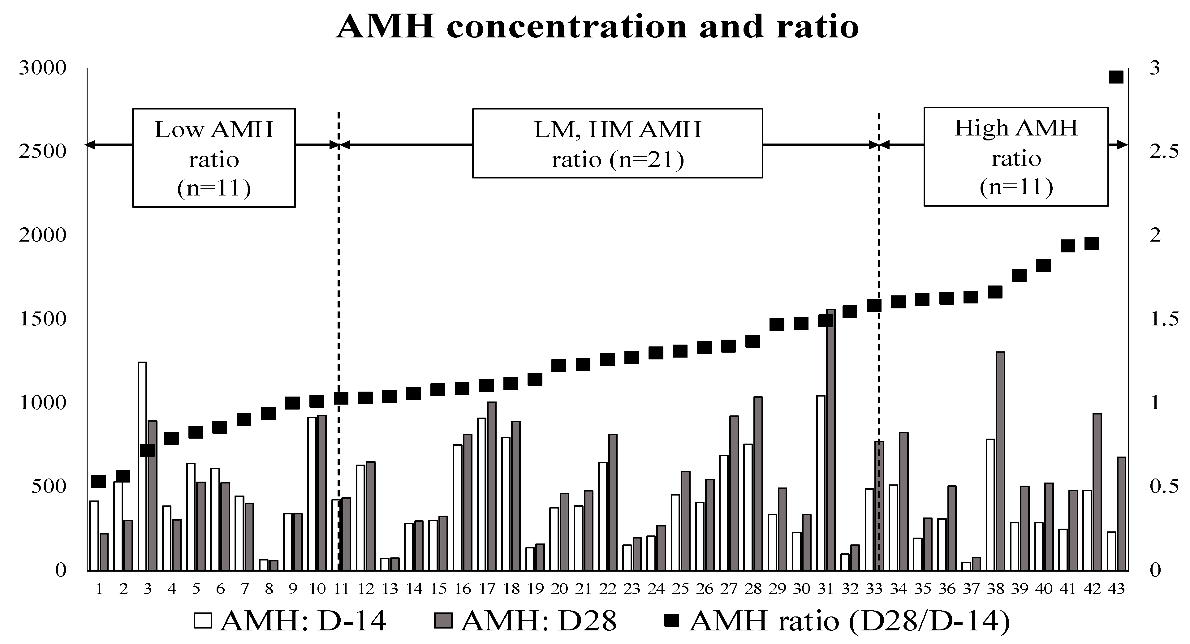 Animals 11 01241 g003