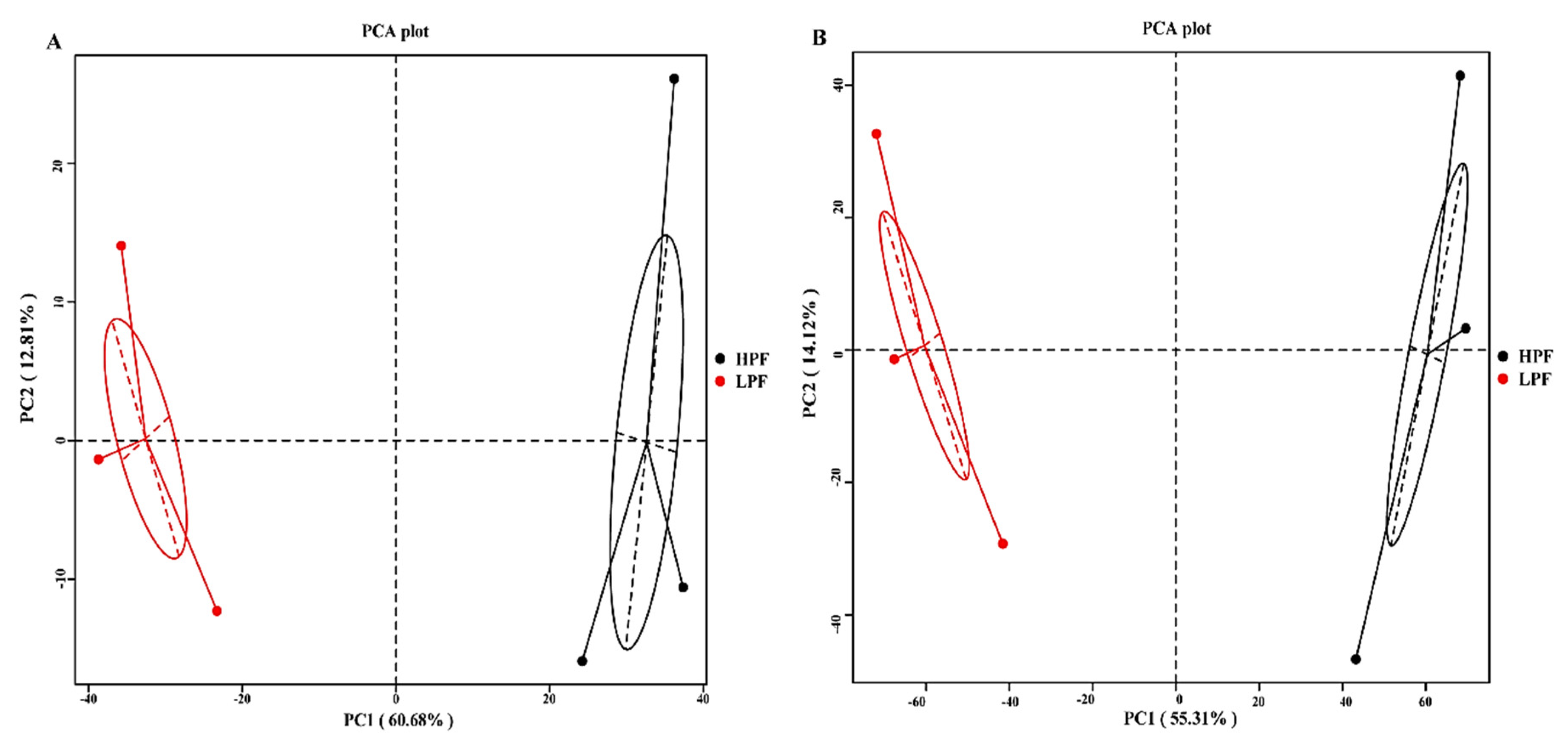 Animals 11 01247 g001