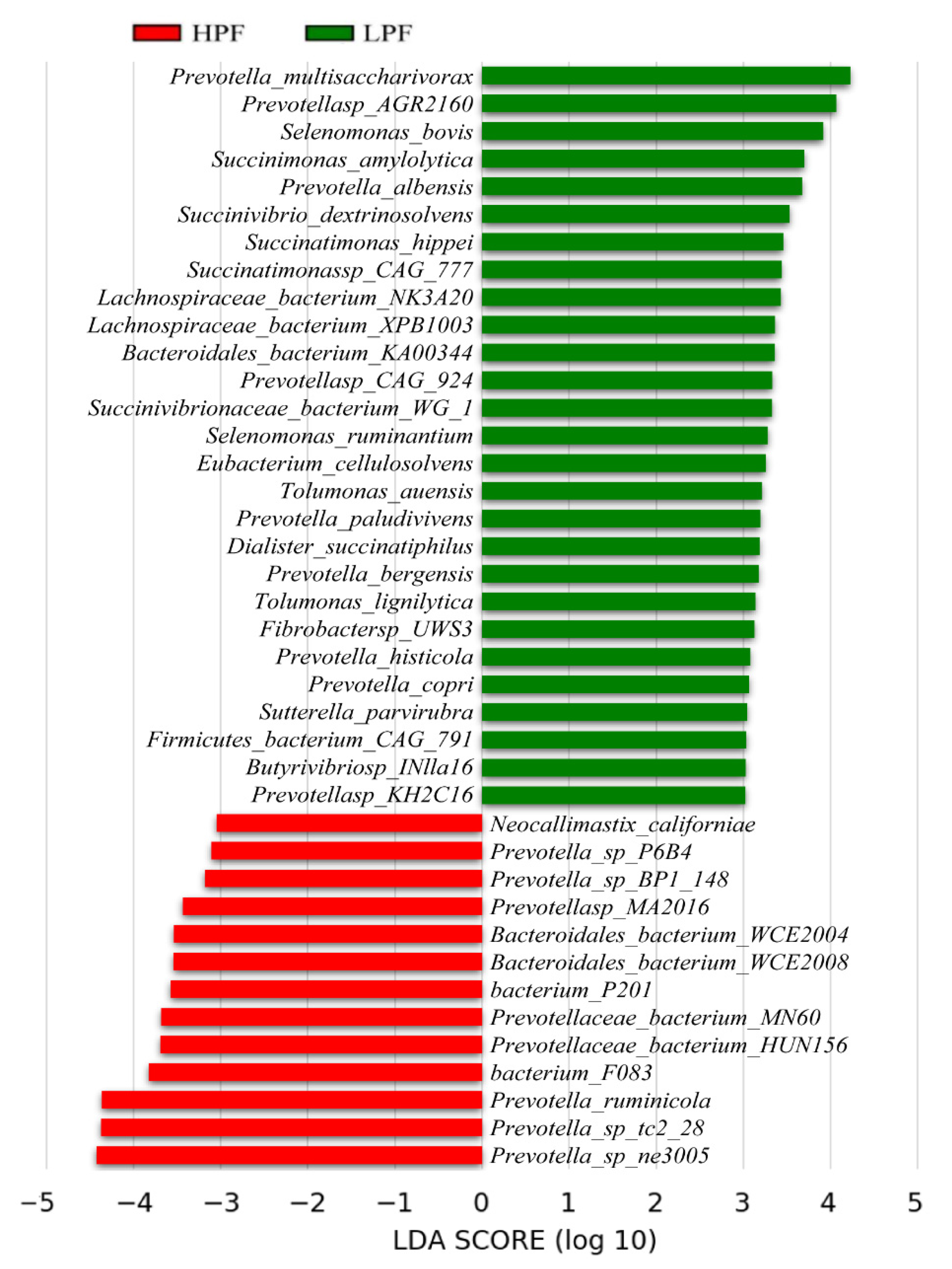 Animals 11 01247 g003