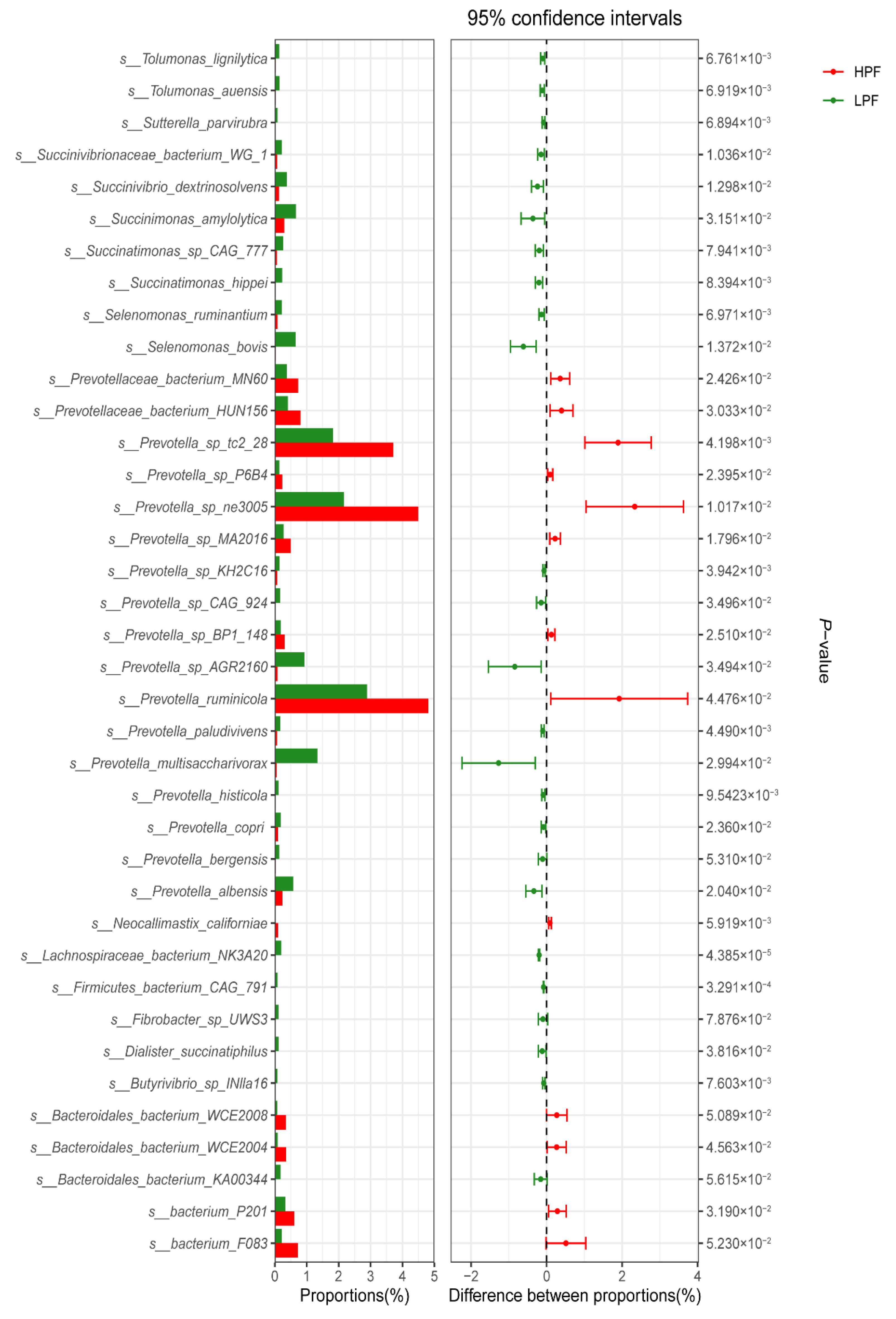 Animals 11 01247 g004