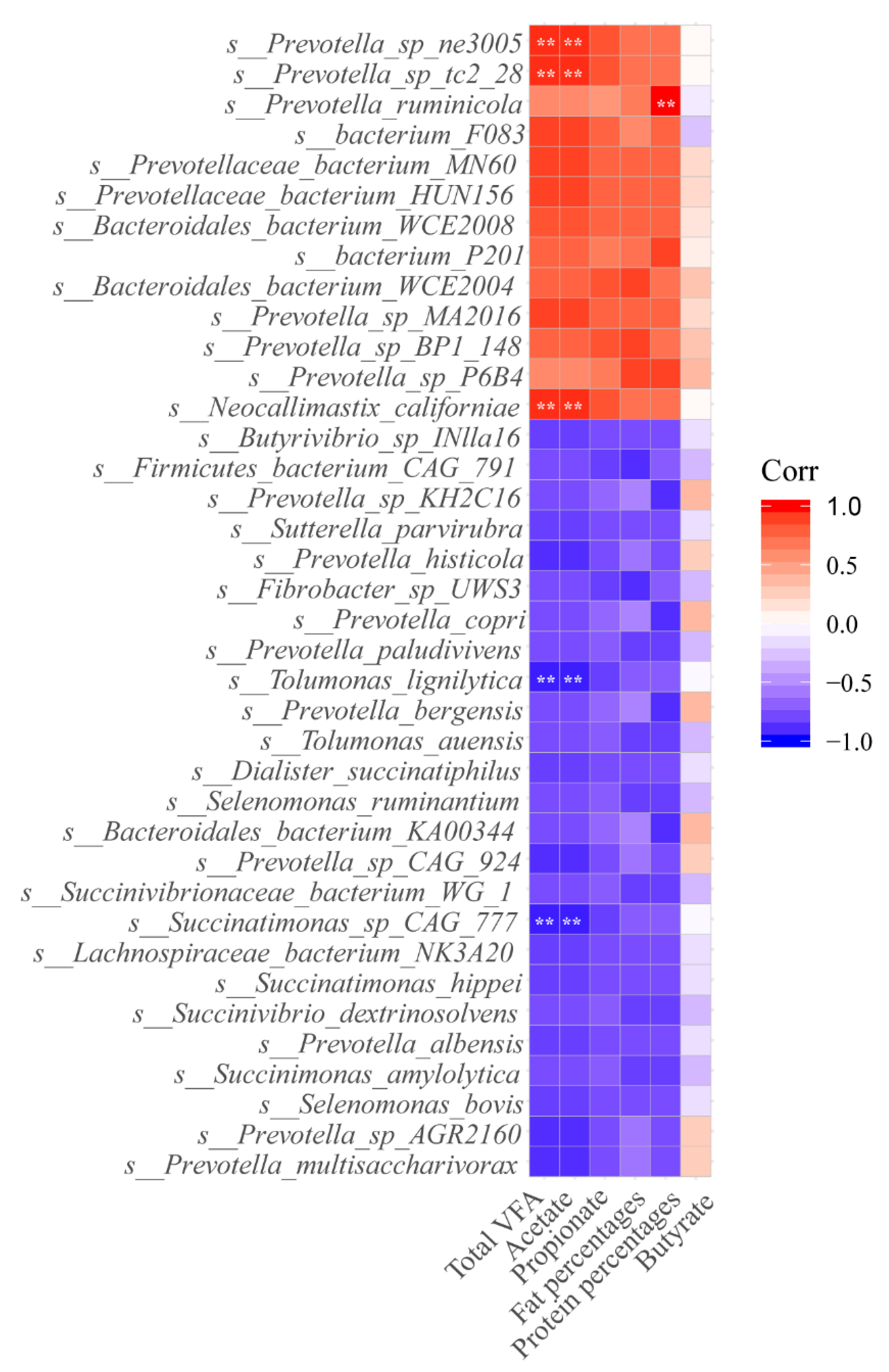 Animals 11 01247 g006