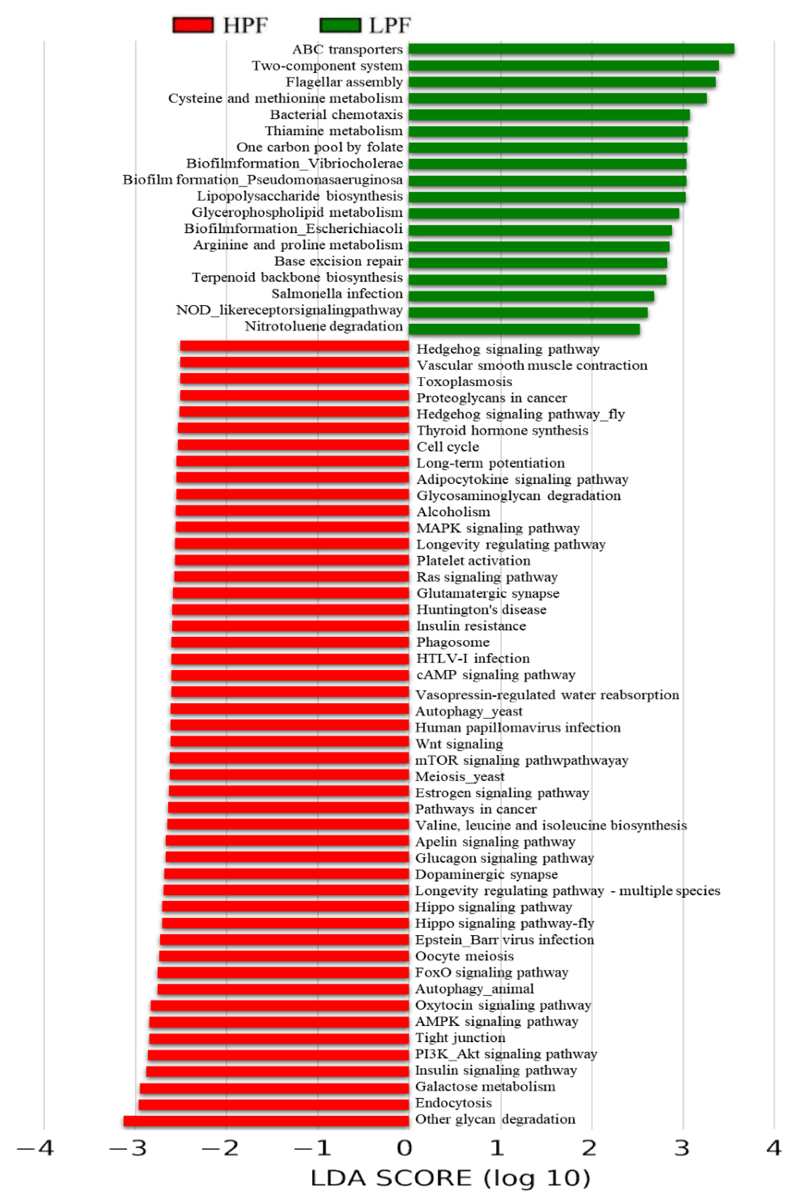 Animals 11 01247 g007
