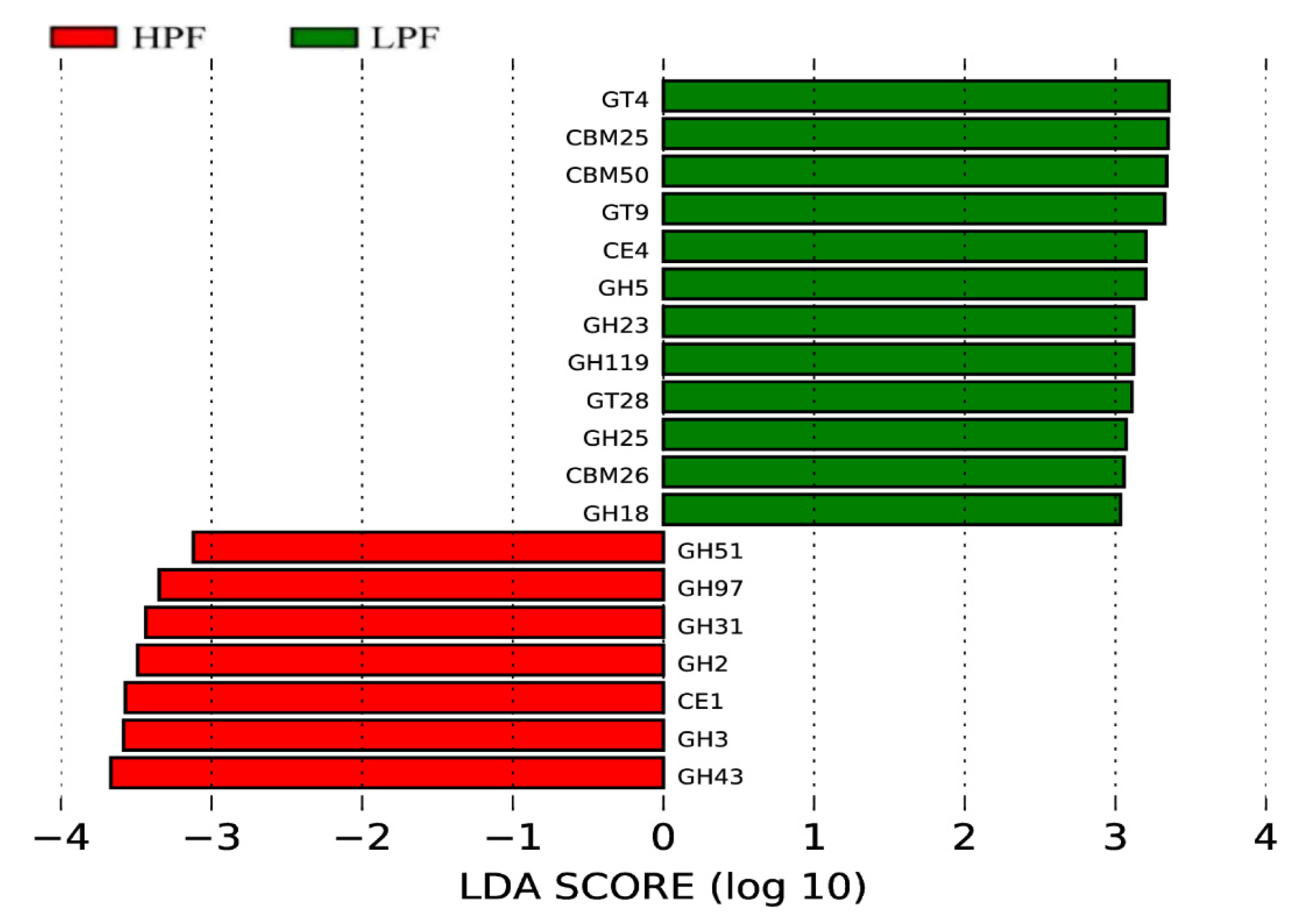 Animals 11 01247 g010