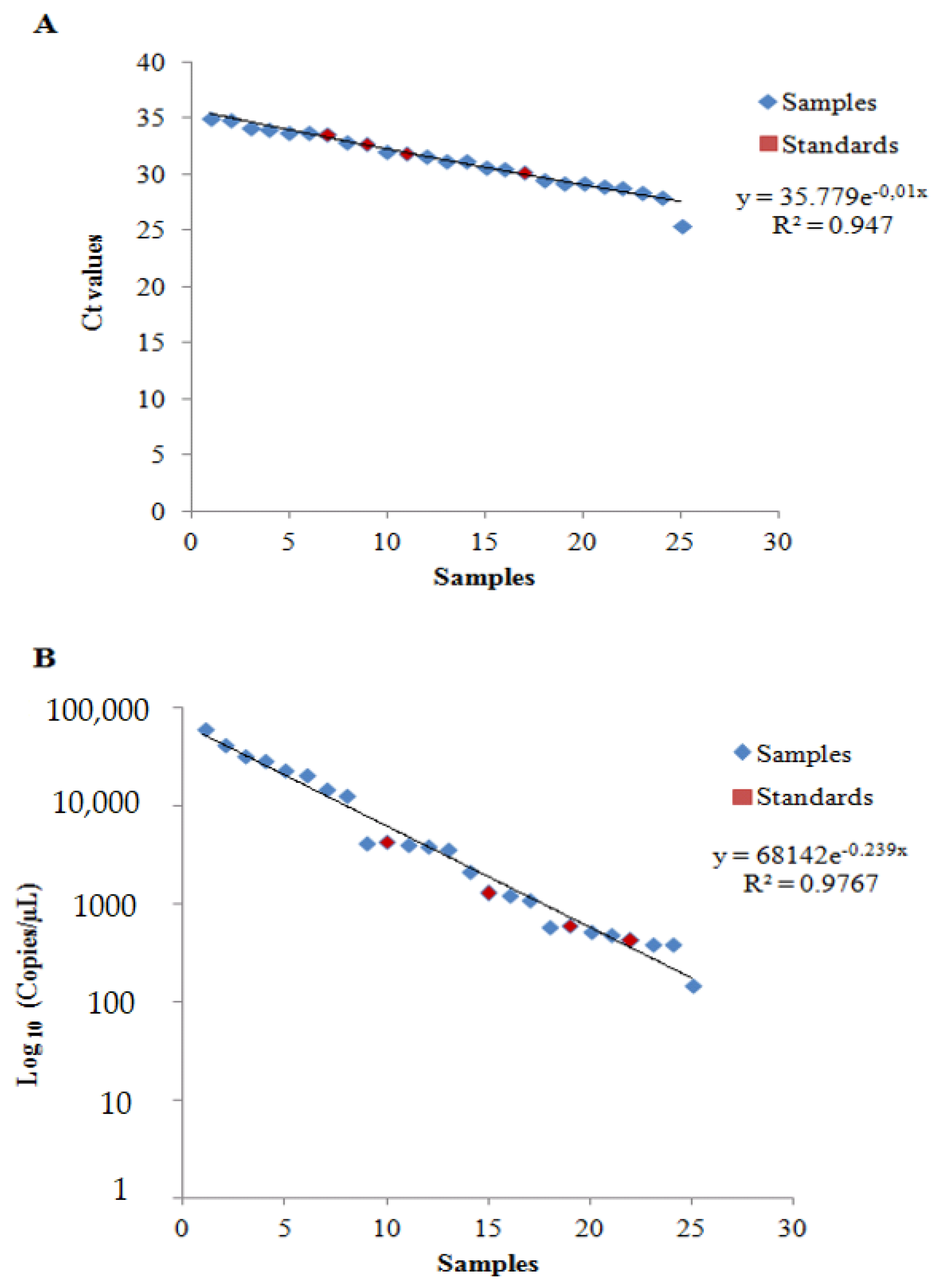 Animals 11 01270 g003