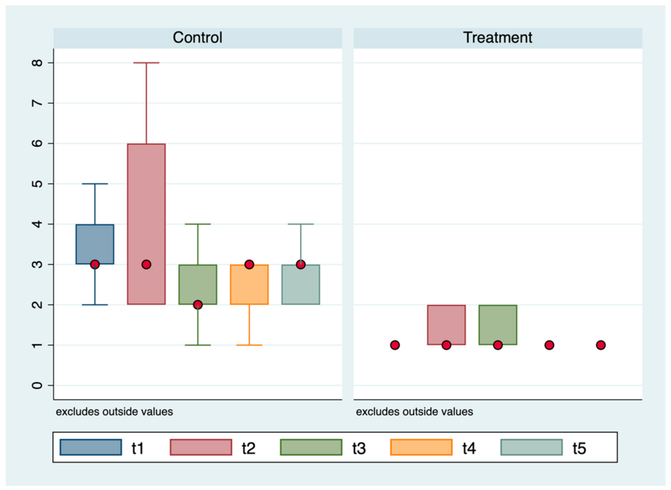 Animals 11 01275 g005
