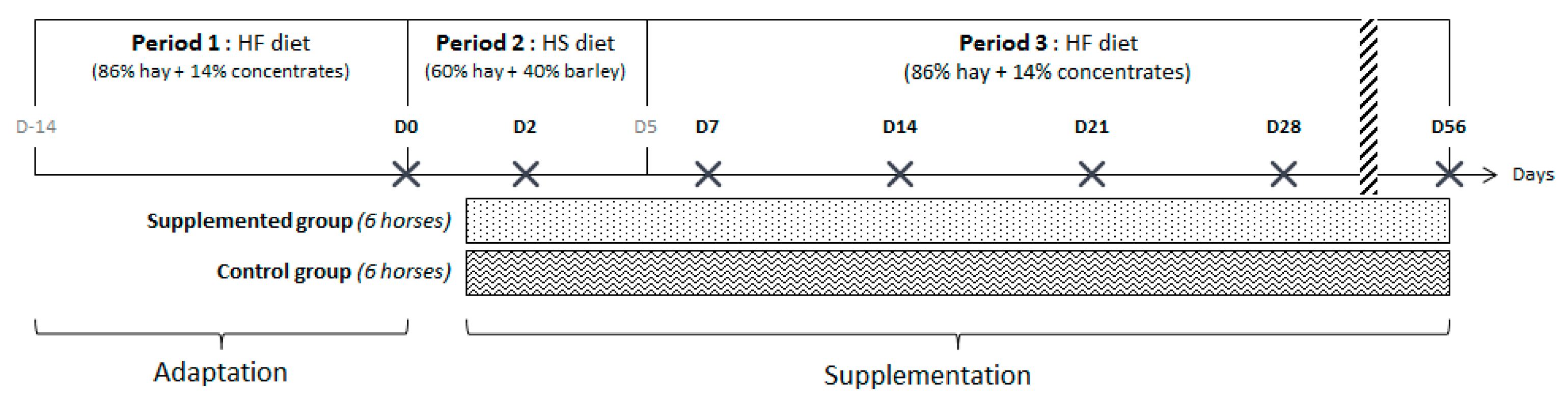 Animals 11 01278 g001