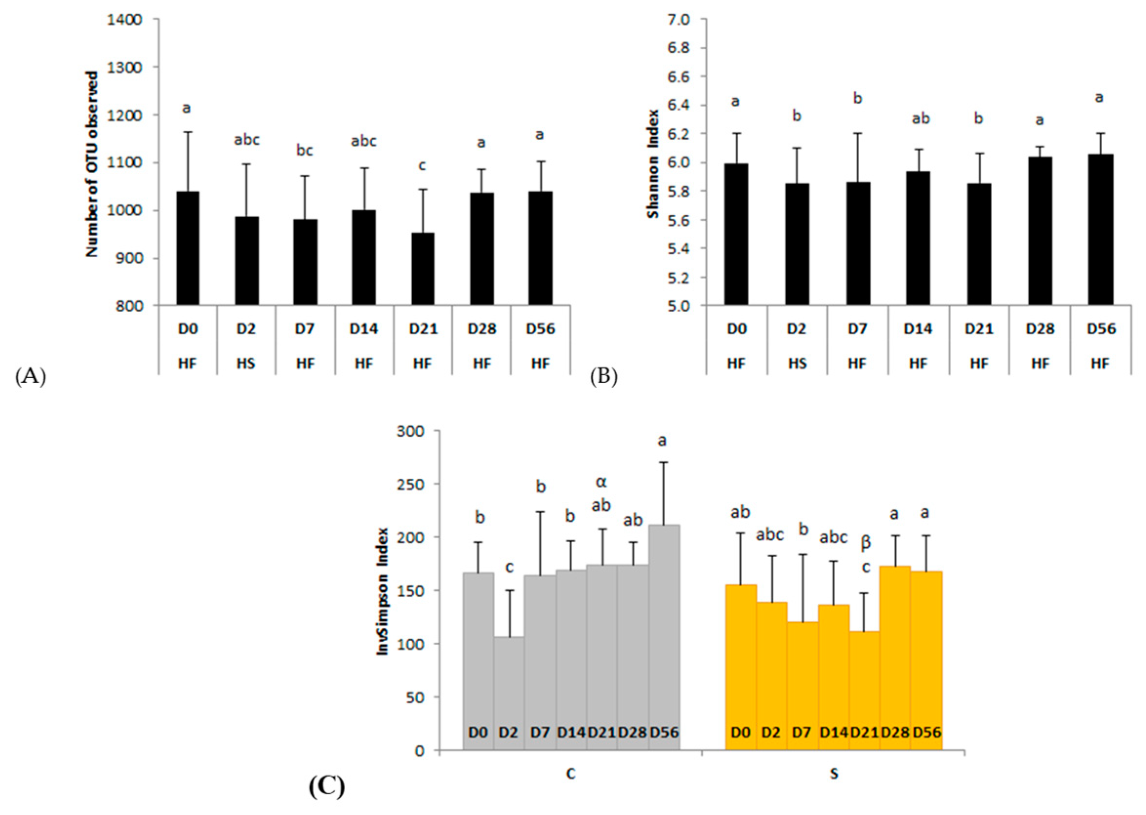 Animals 11 01278 g002