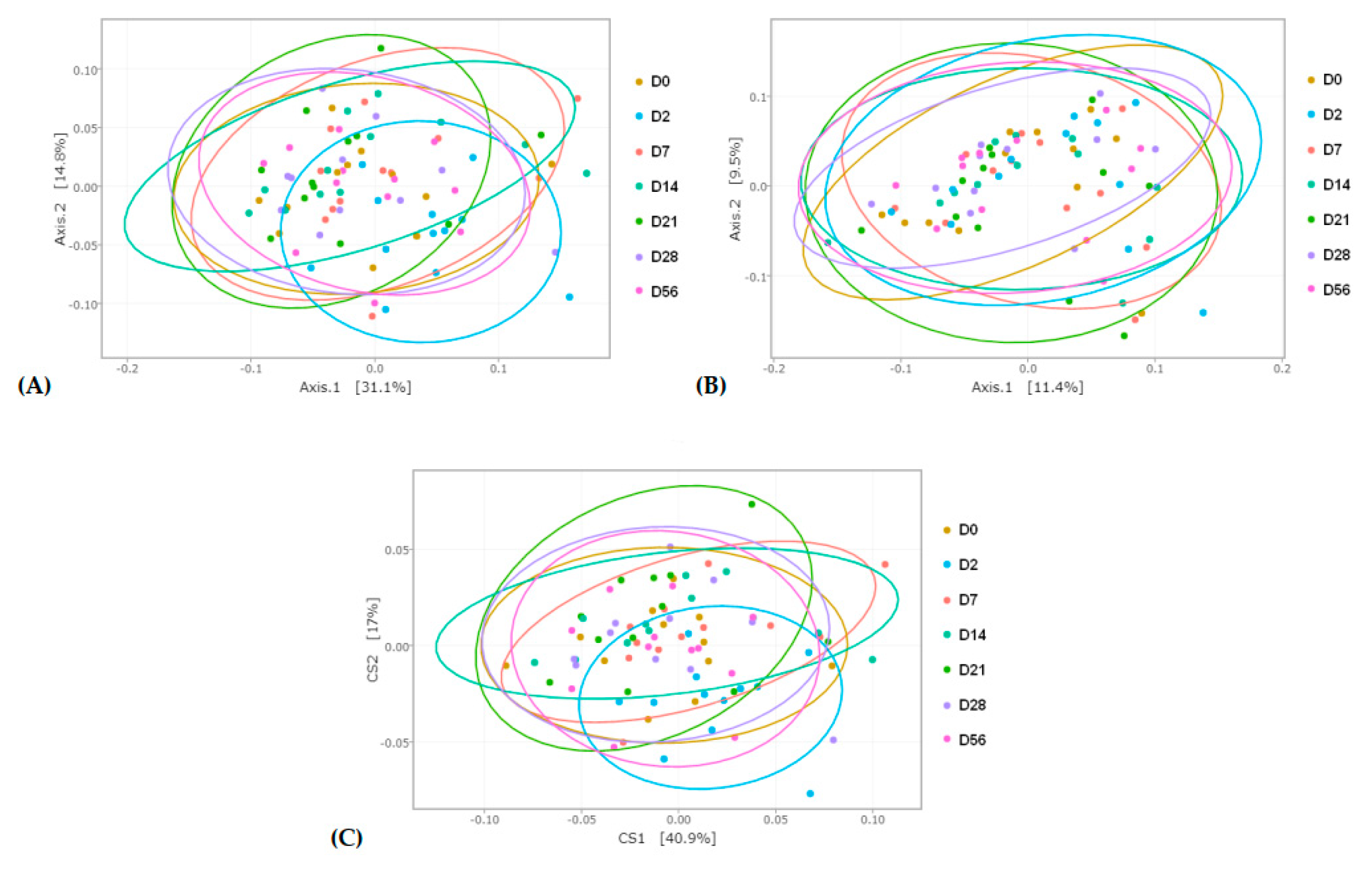 Animals 11 01278 g003