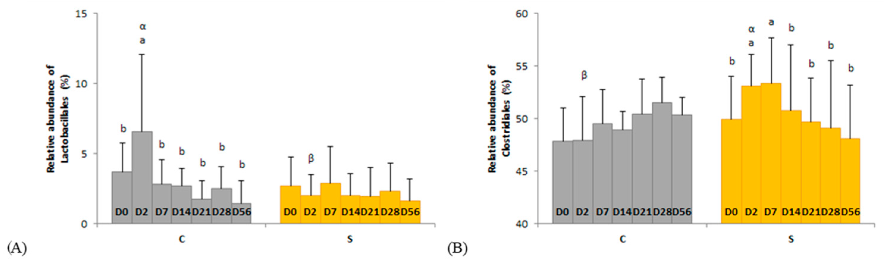 Animals 11 01278 g004