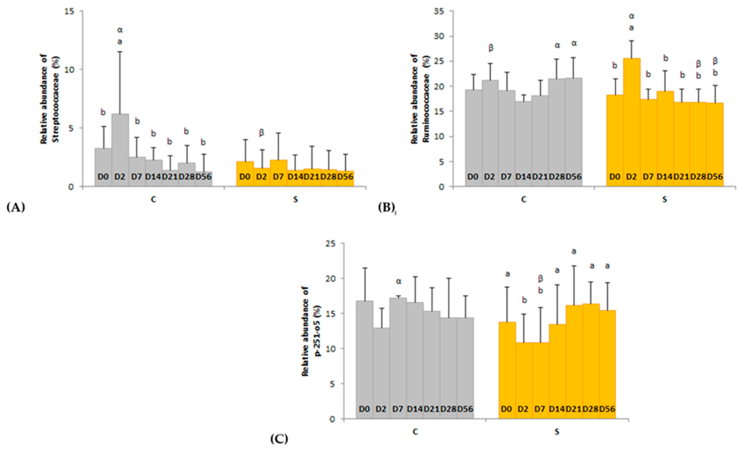 Animals 11 01278 g005