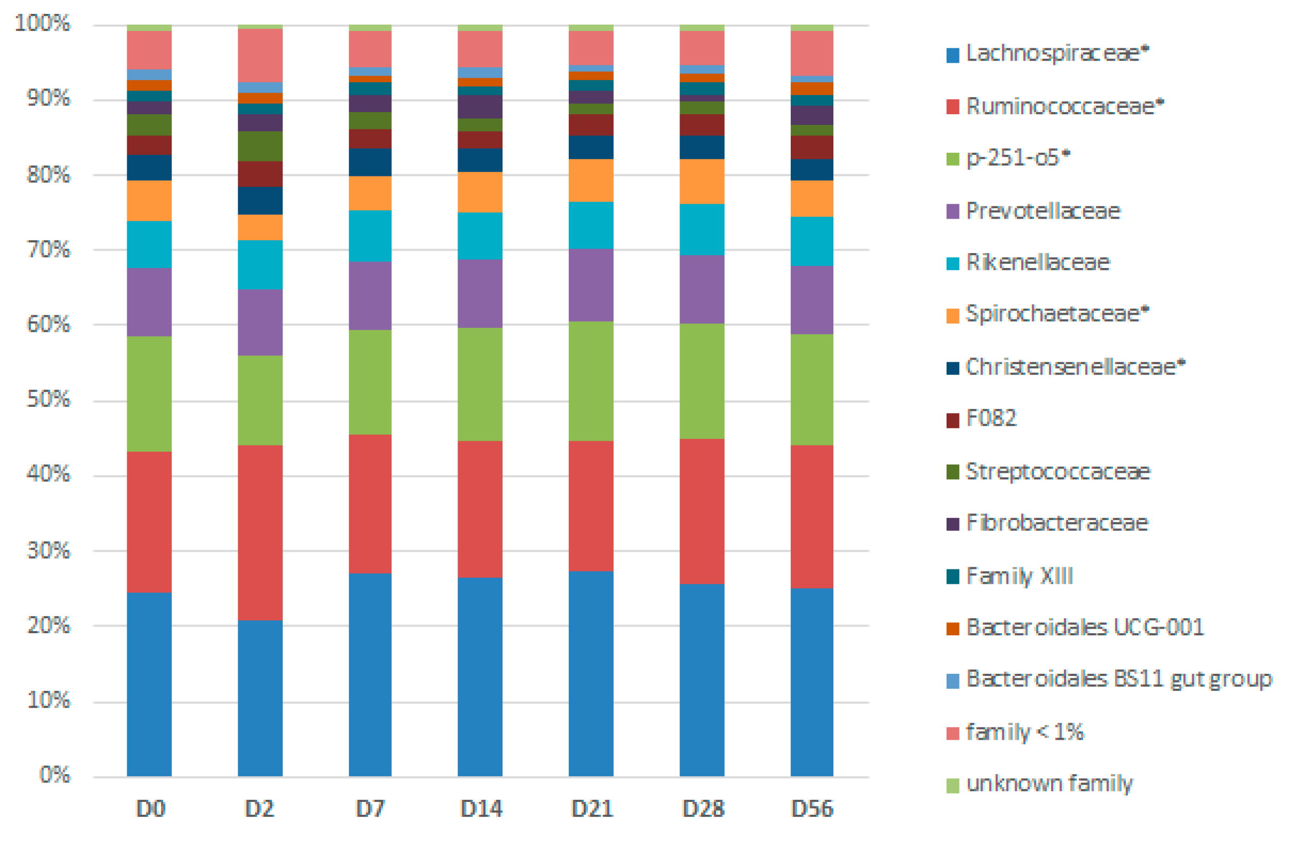 Animals 11 01278 g006