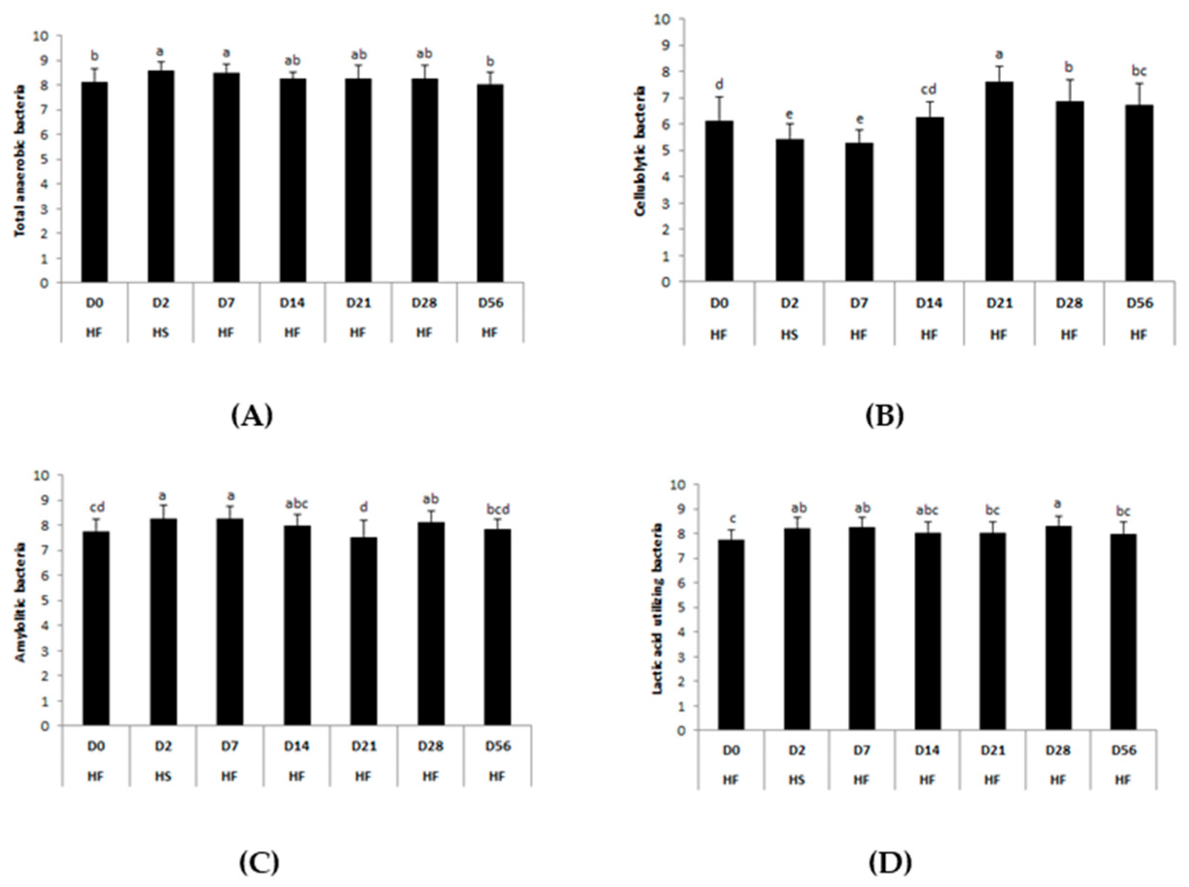Animals 11 01278 g007