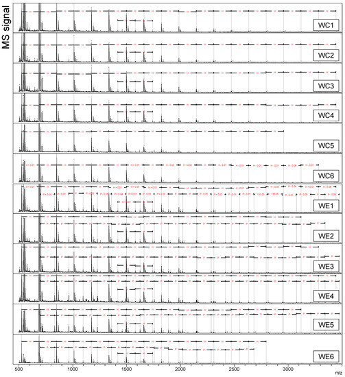 Animals 11 01285 g0a1