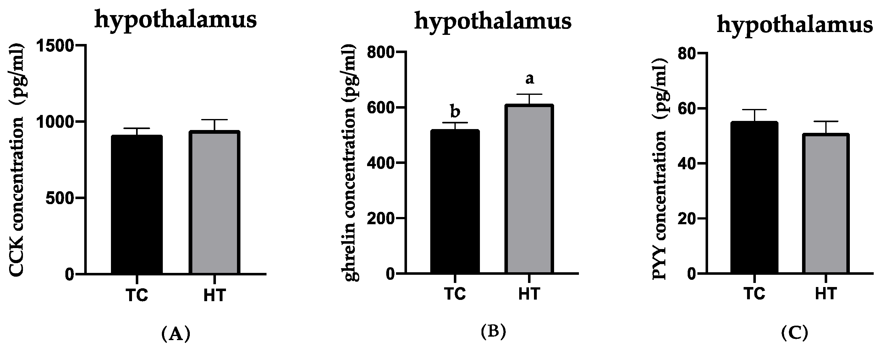 Animals 11 01286 g001