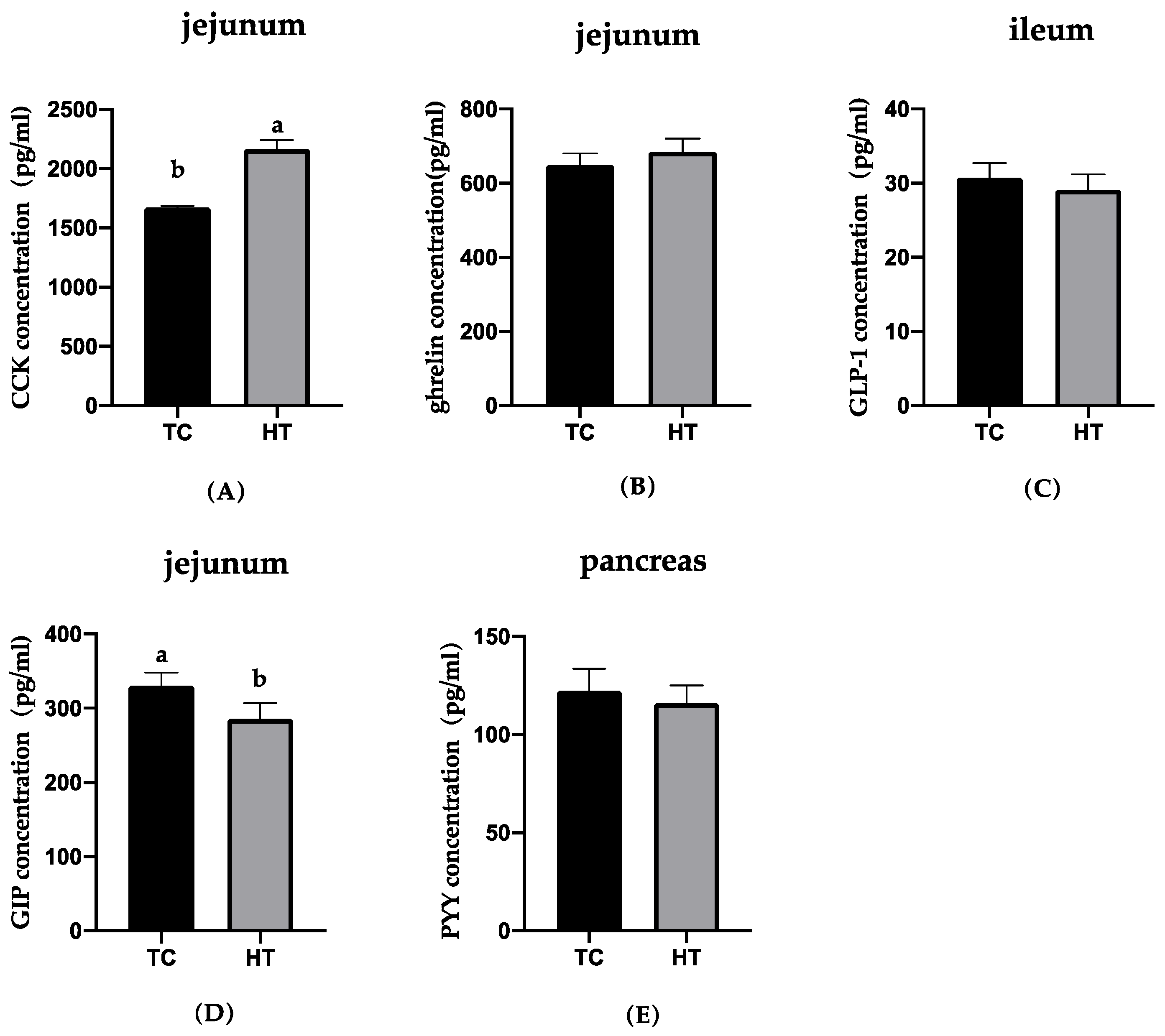 Animals 11 01286 g002