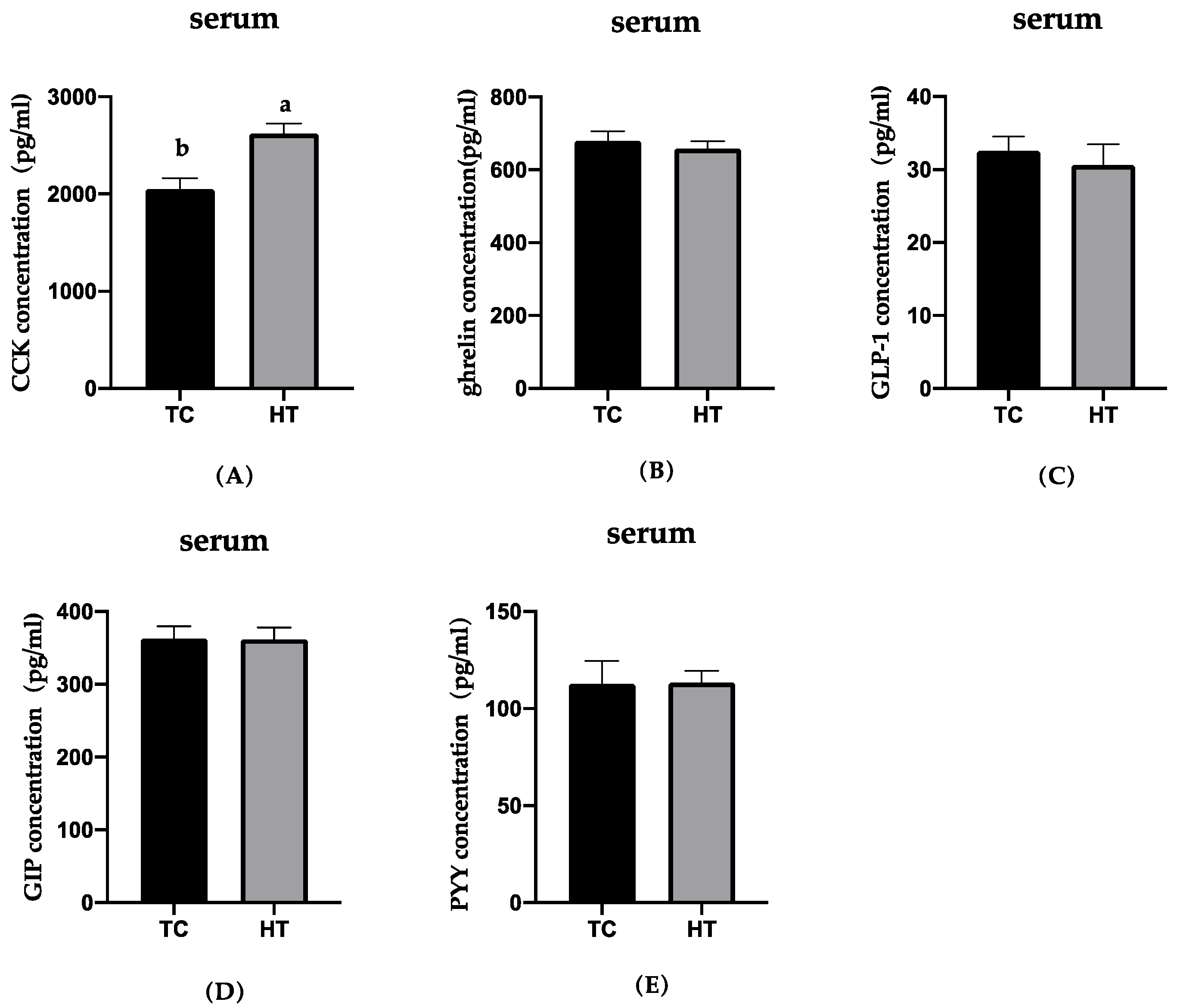 Animals 11 01286 g003