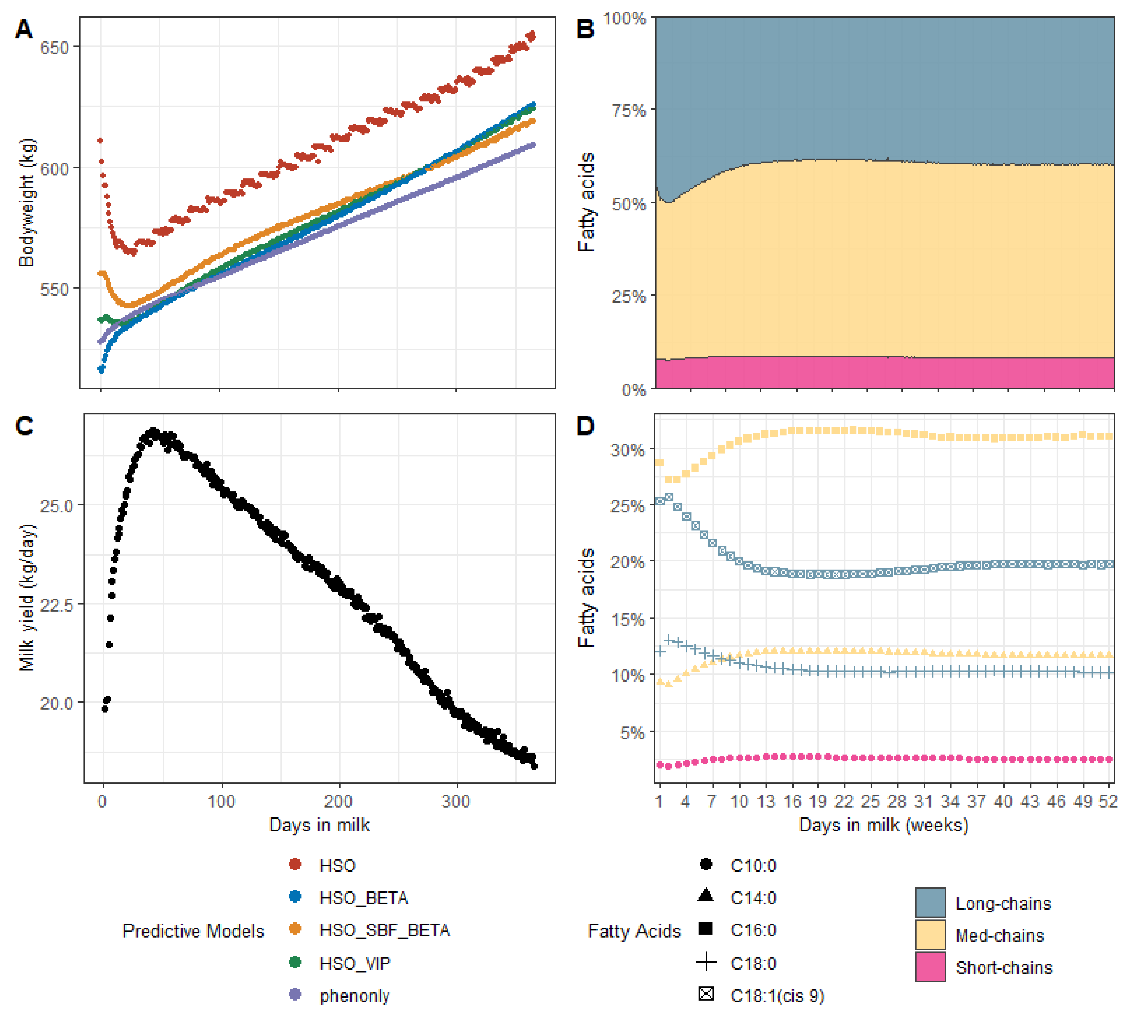 Animals 11 01288 g003