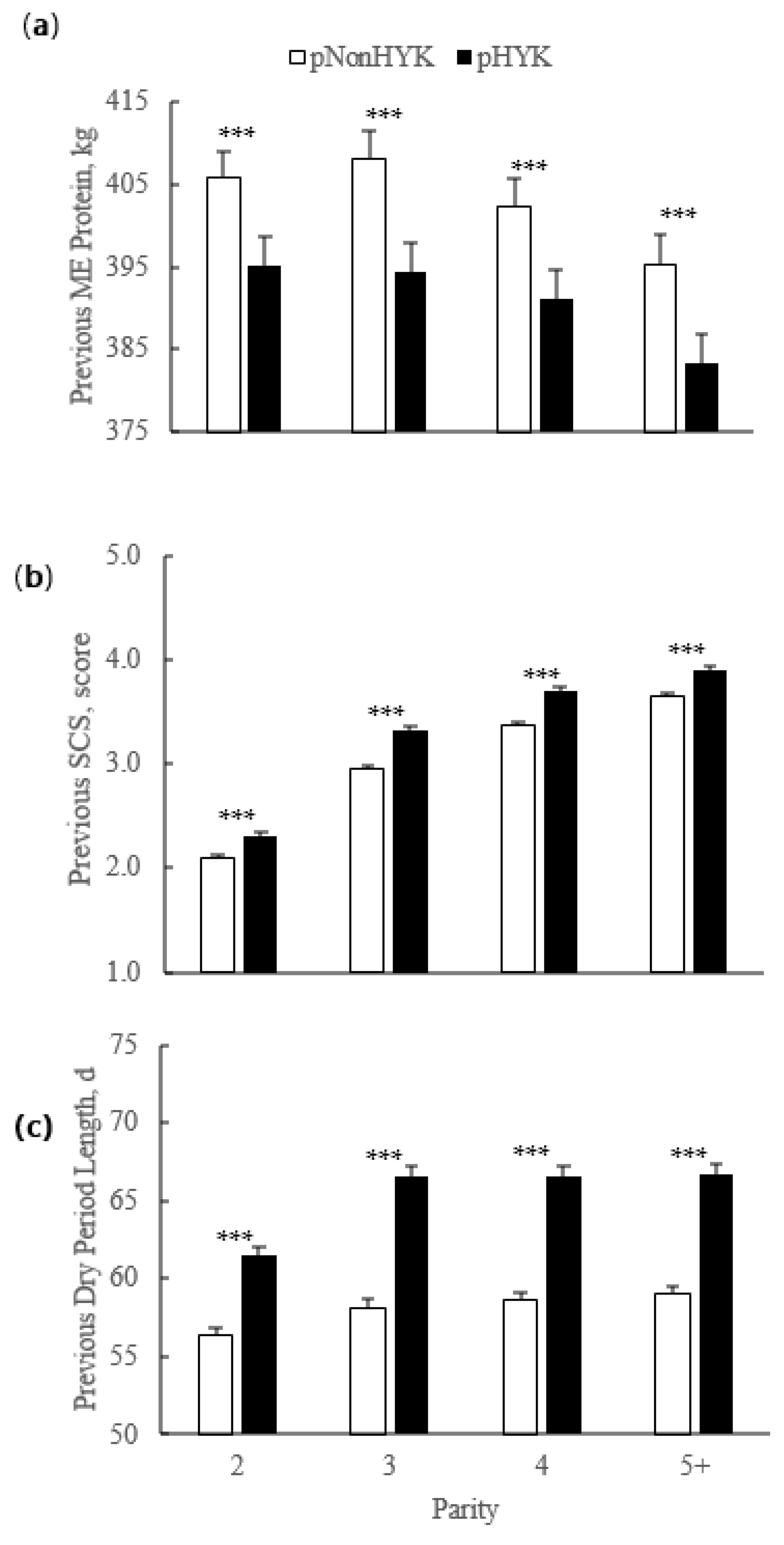 Animals 11 01291 g002
