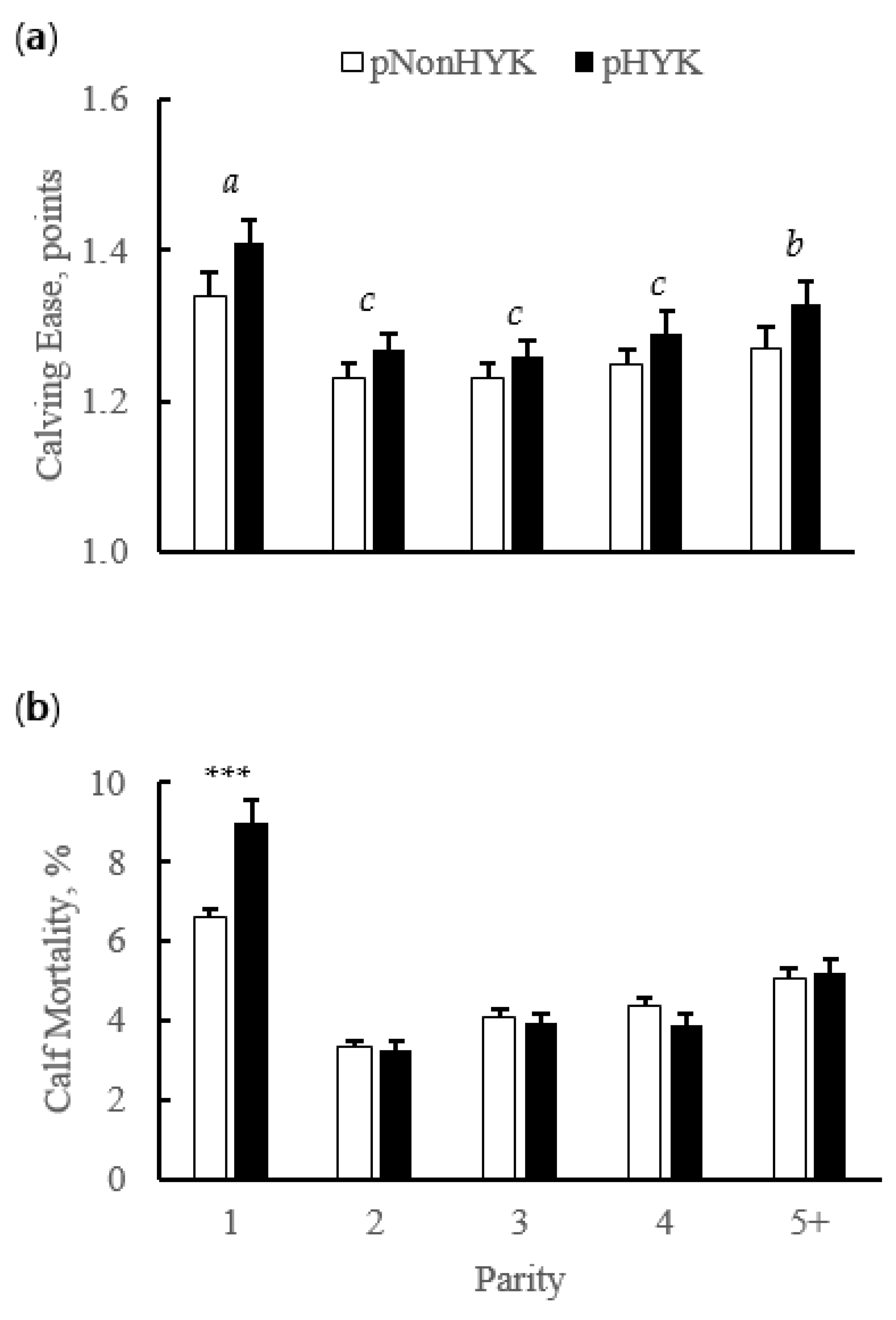 Animals 11 01291 g003