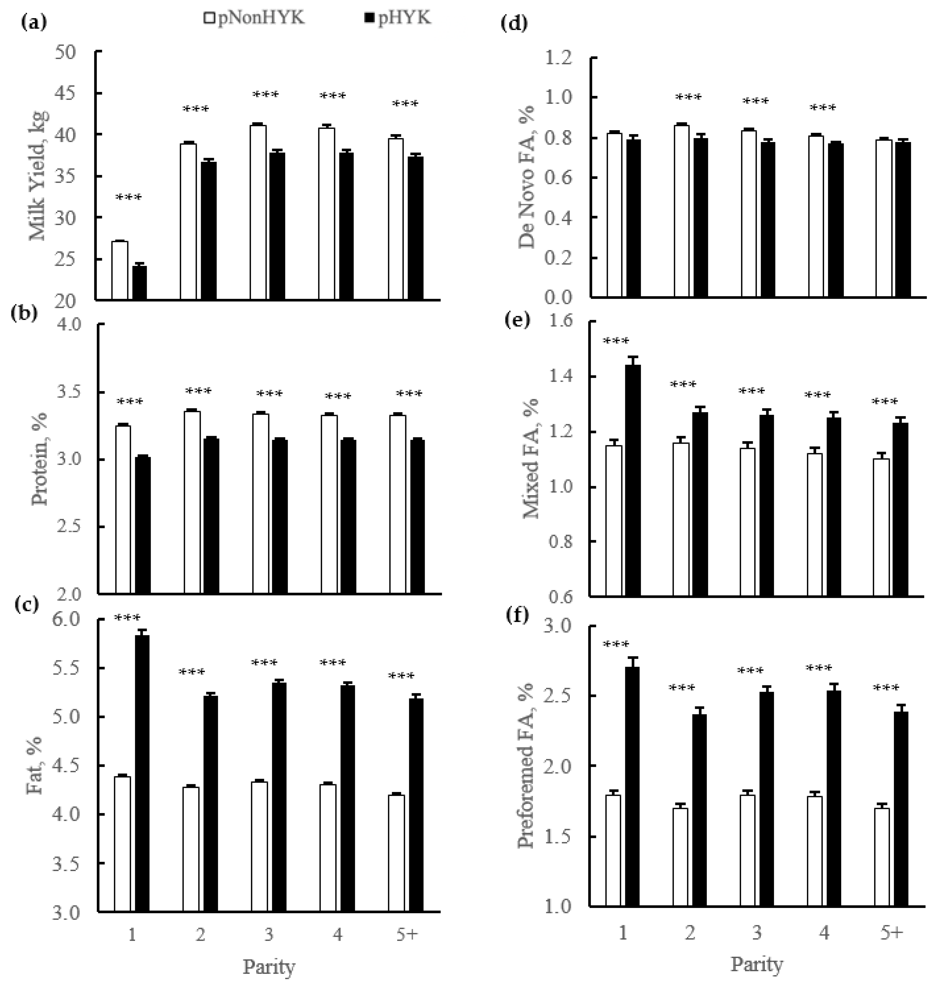 Animals 11 01291 g004