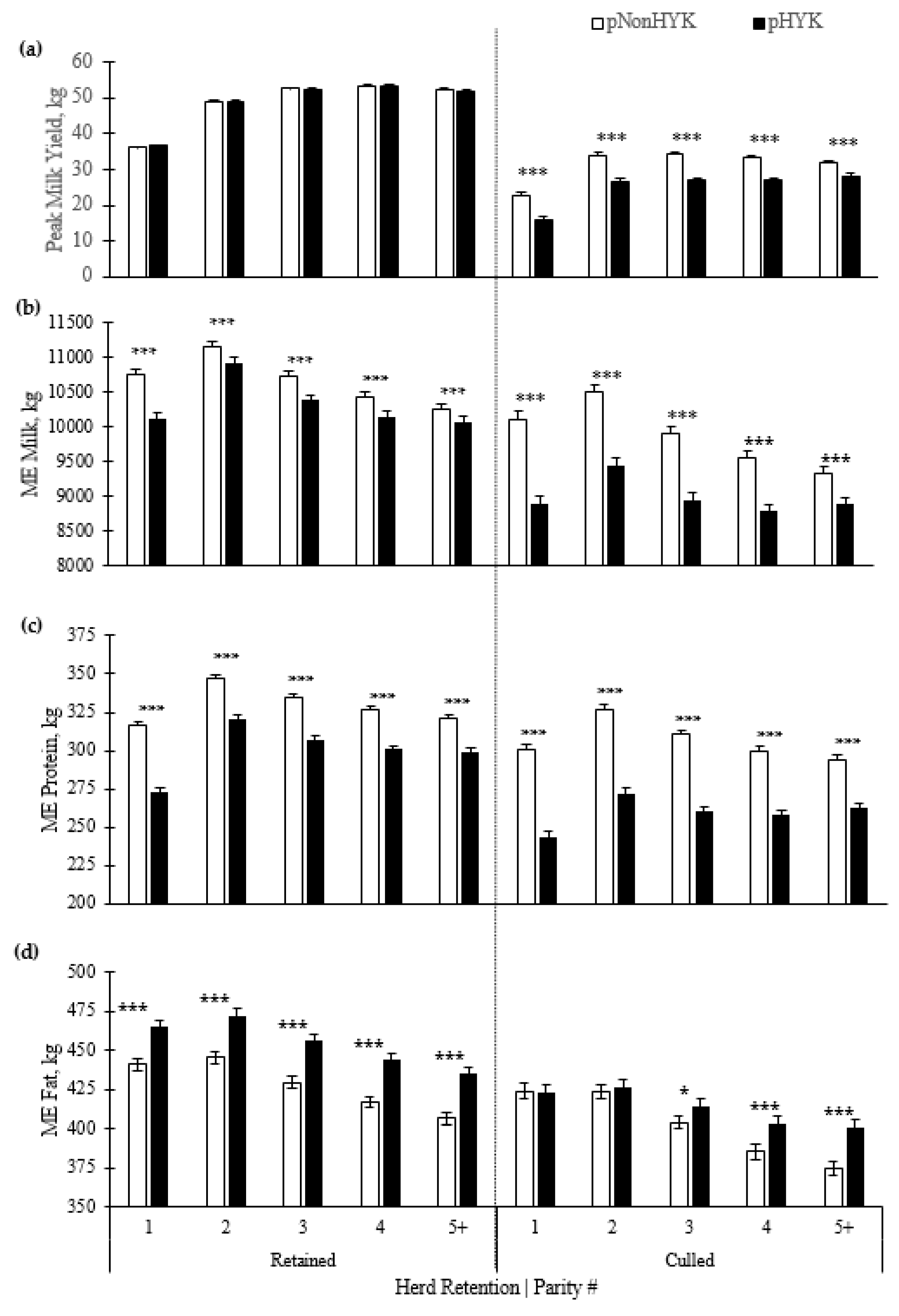 Animals 11 01291 g006