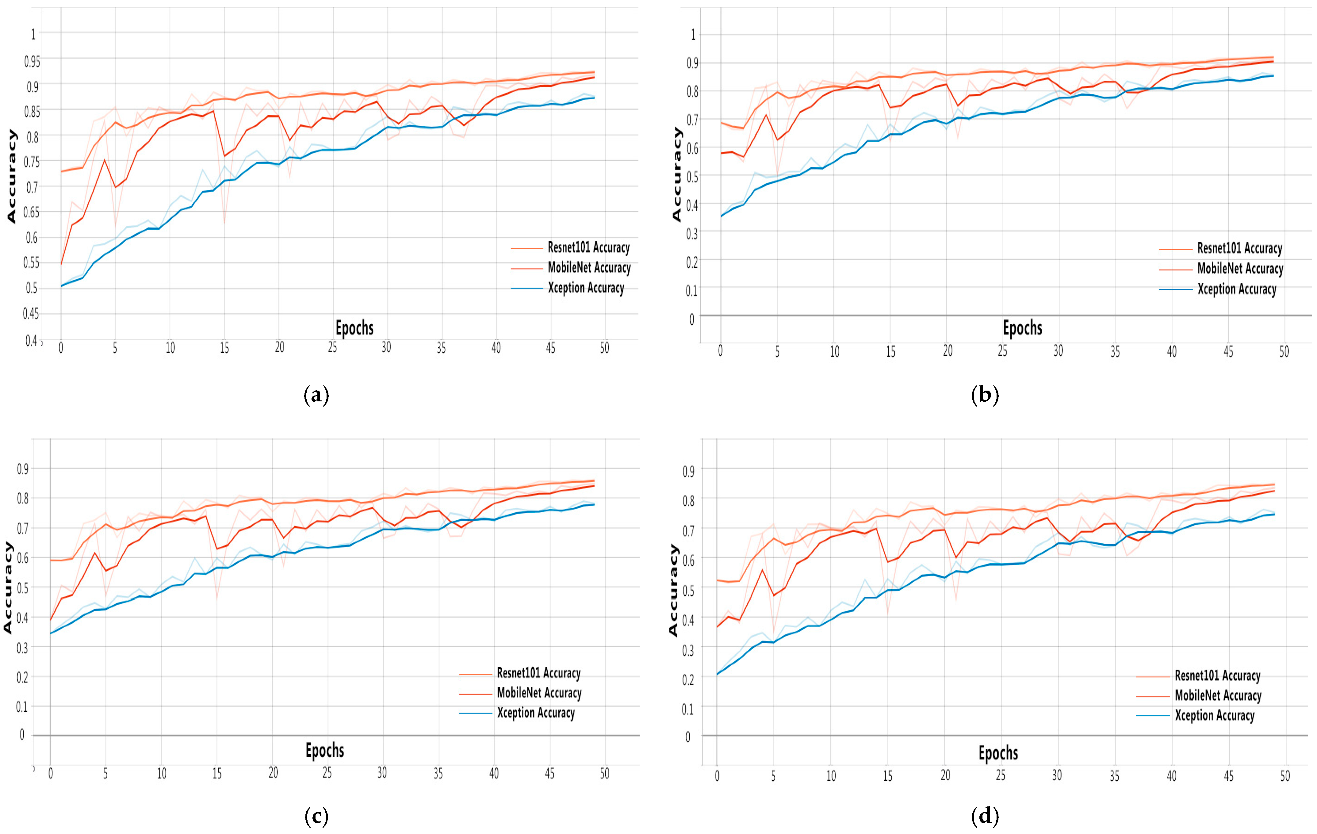 Animals 11 01295 g008