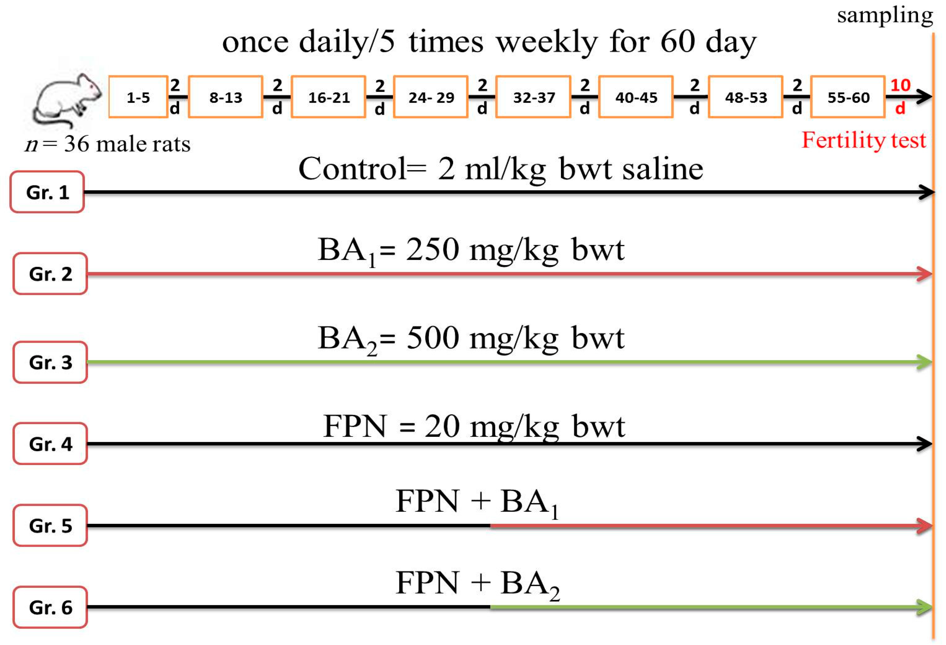 Animals 11 01302 g001