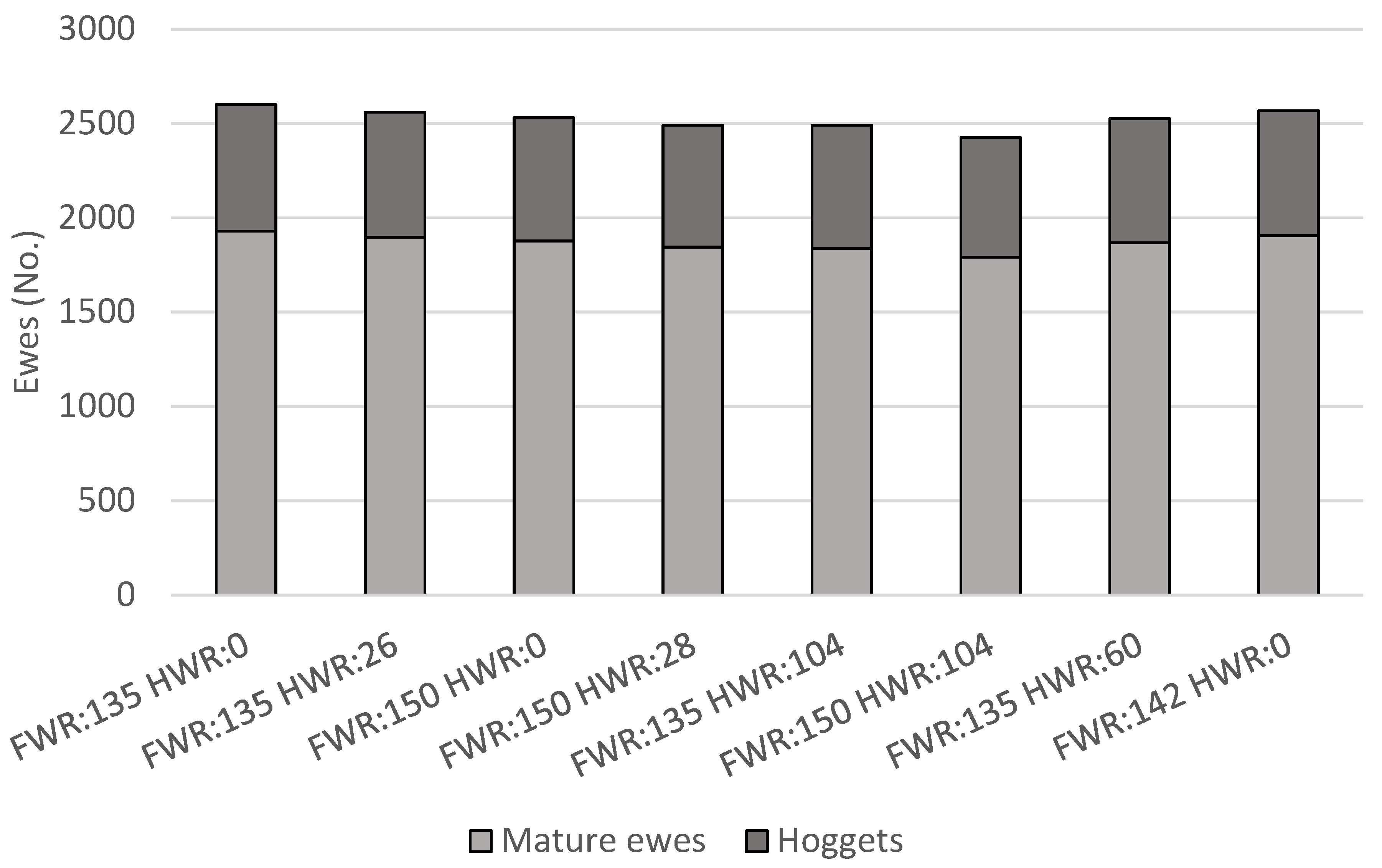 Animals 11 01303 g001