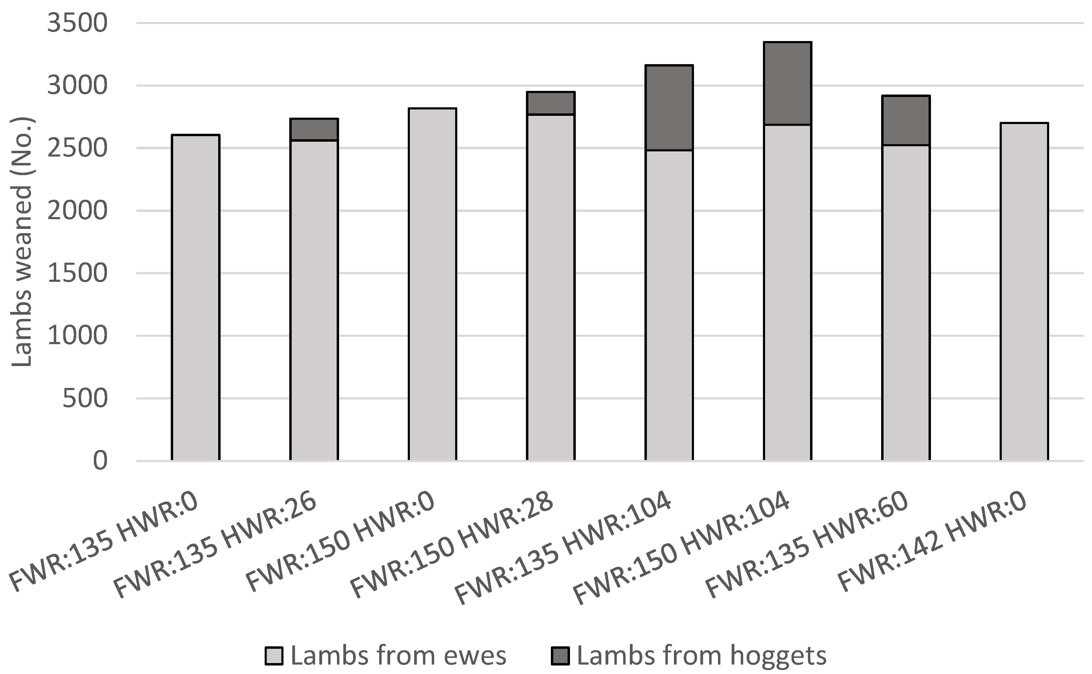 Animals 11 01303 g002