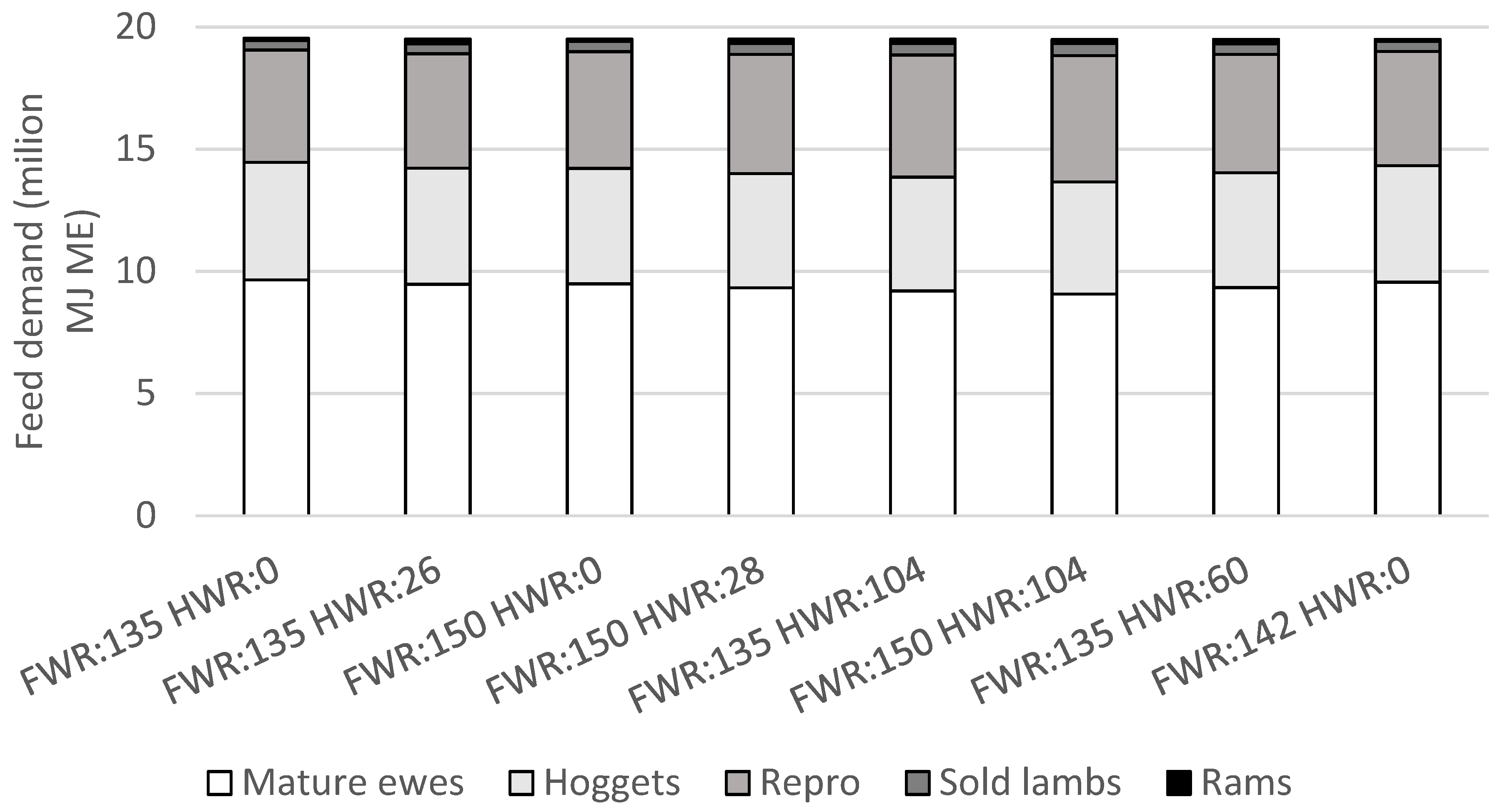 Animals 11 01303 g003