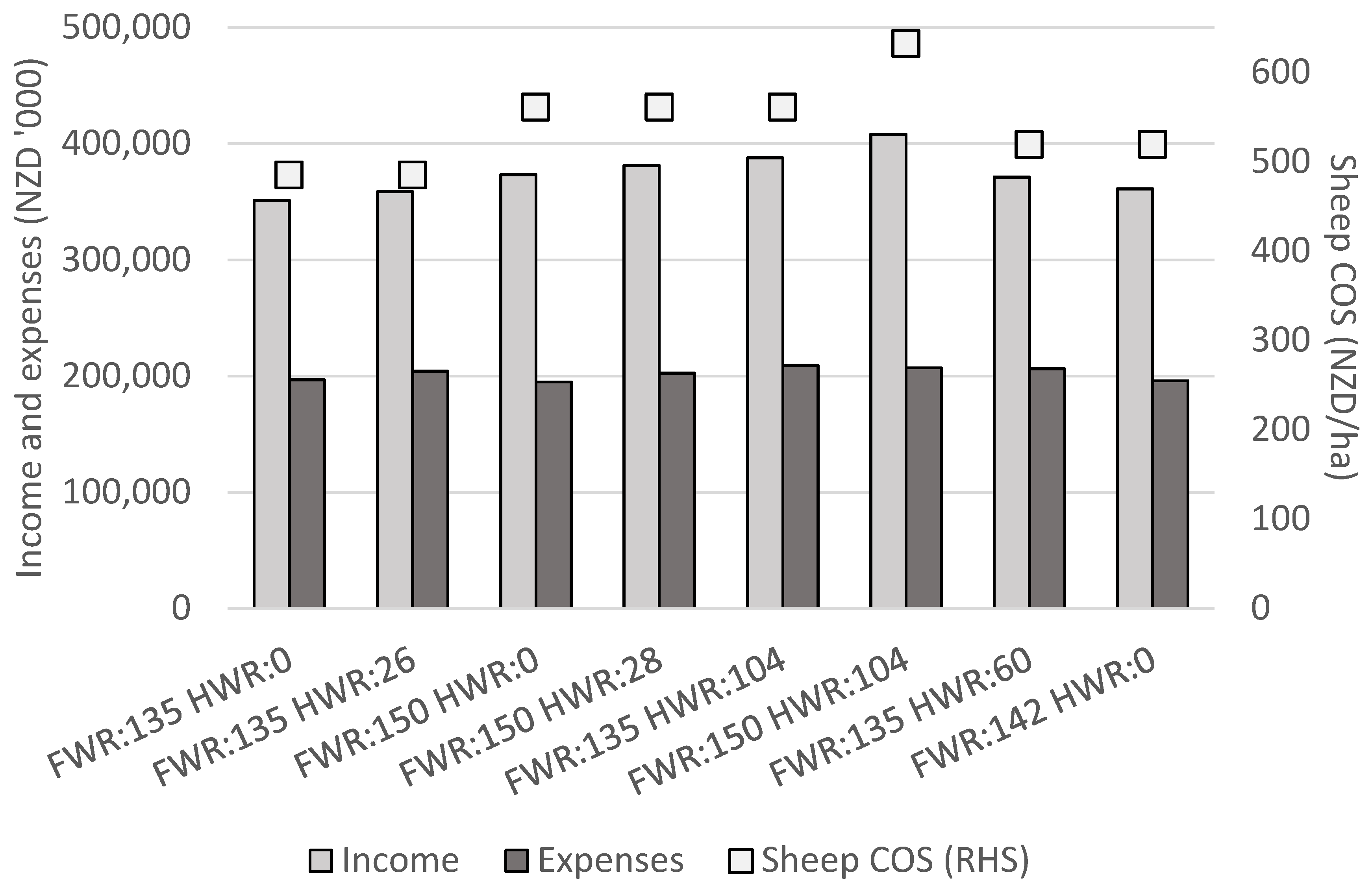 Animals 11 01303 g004