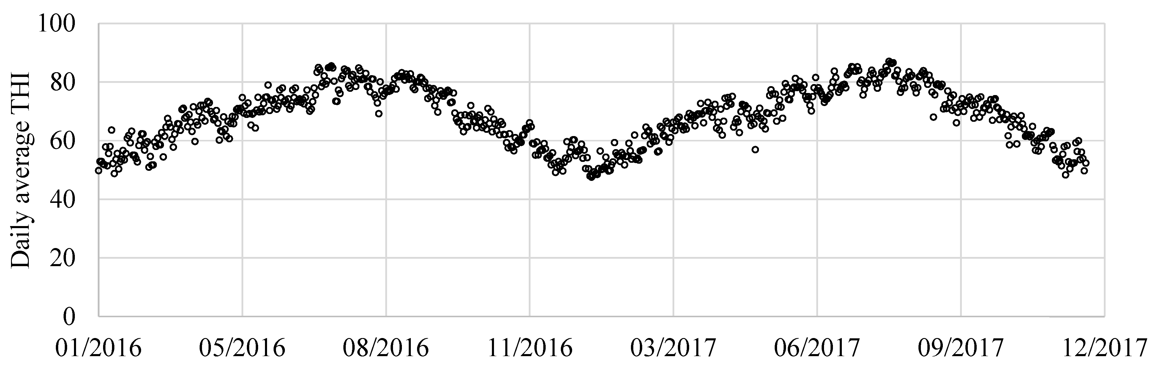 Animals 11 01305 g002 Animals 11 01305 g002